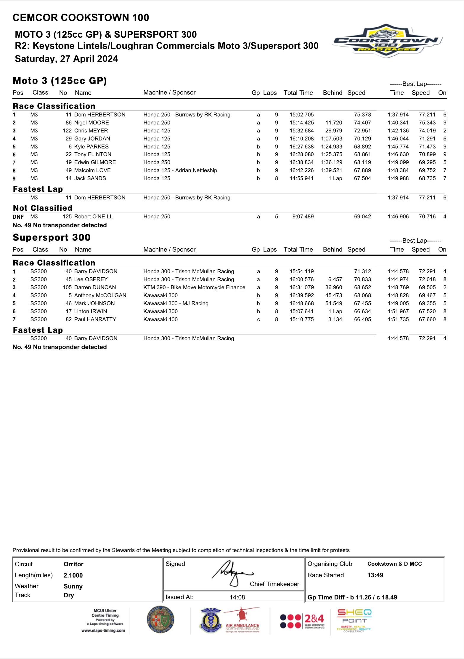 20240427Race002 2024 Cookstown 100 - Saturday 27th April 2024 Race 2 Results