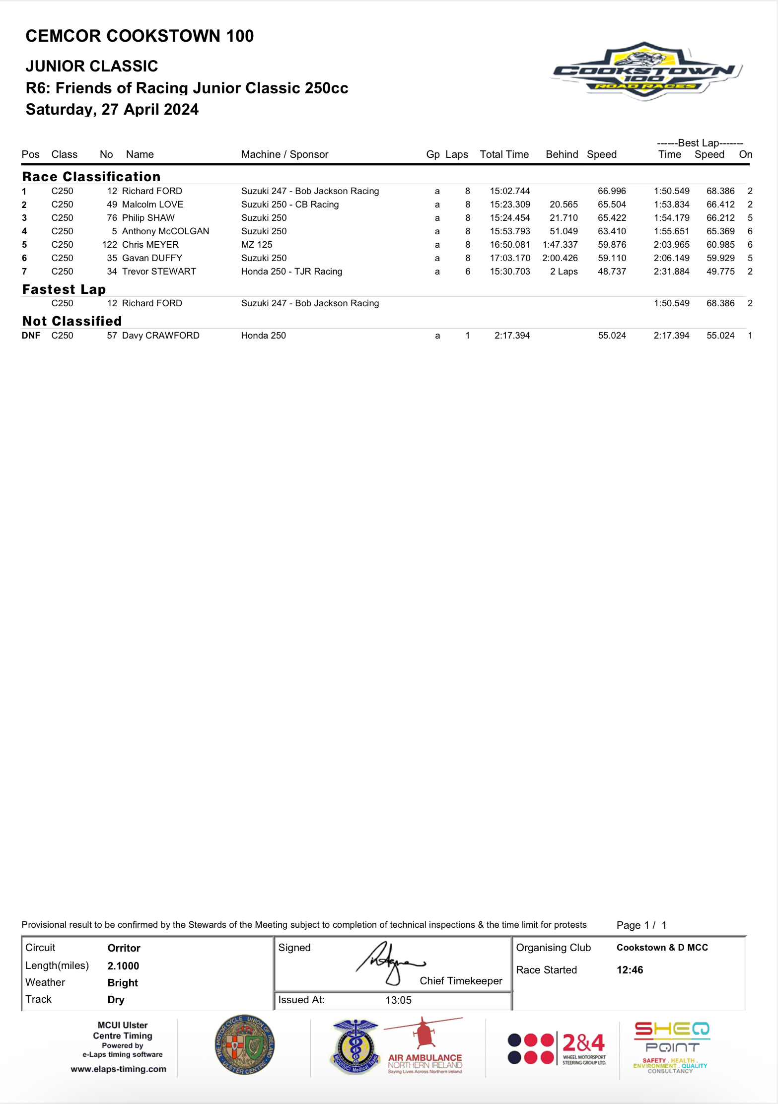 20240427Race006 2024 Cookstown 100 - Saturday 27th April 2024 Race 6 Results