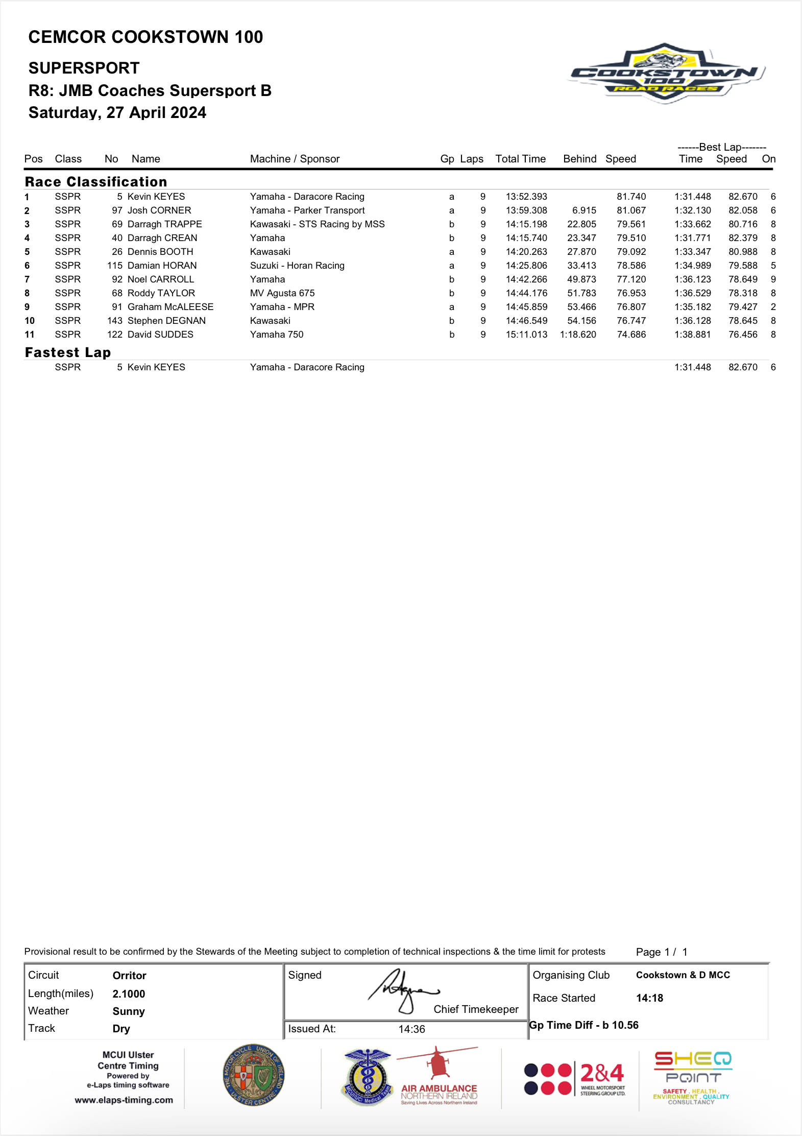 20240427Race008 2024 Cookstown 100 - Saturday 27th April 2024 Race 8 Results