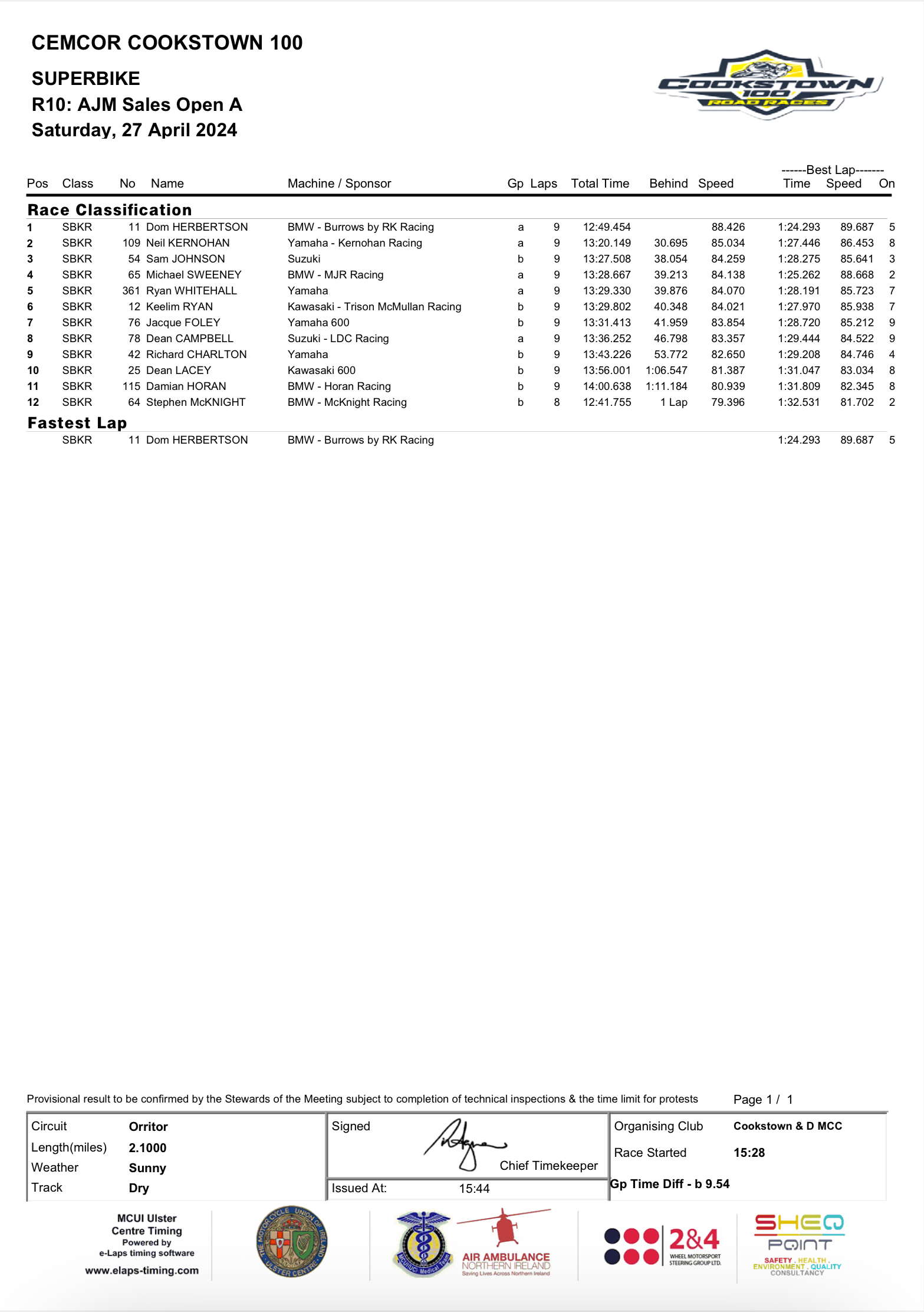 20240427Race010 2024 Cookstown 100 - Saturday 27th April 2024 Race 10 Results