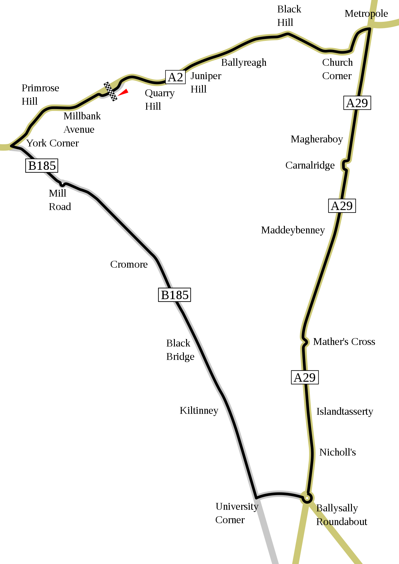 NW200RoadMap