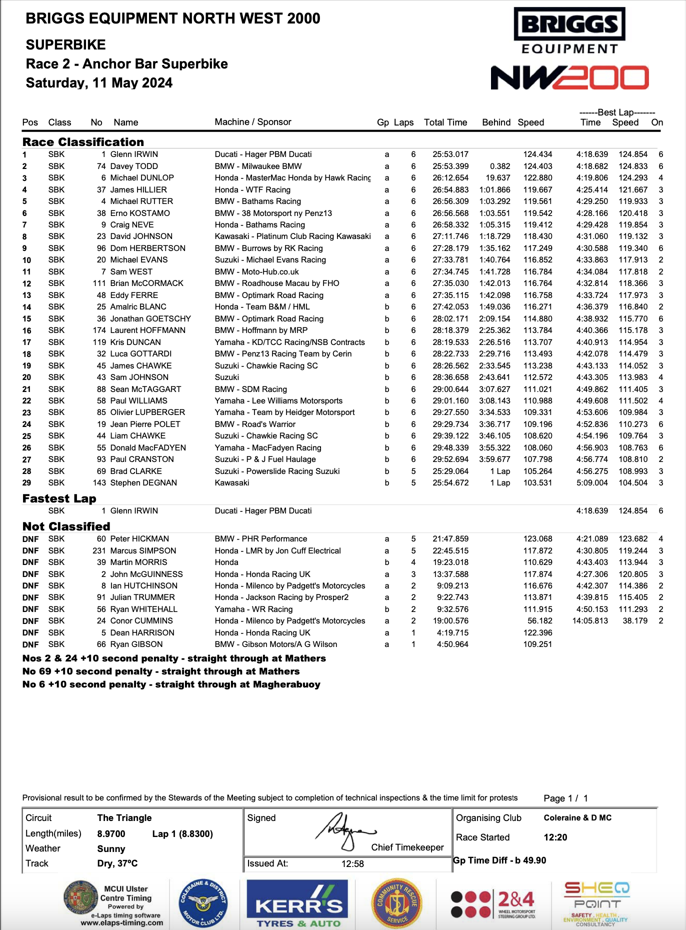 20240511Race002 2024 North West 200 Results : ANCHOR BAR SUPERBIKE RACE (6 LAPS)