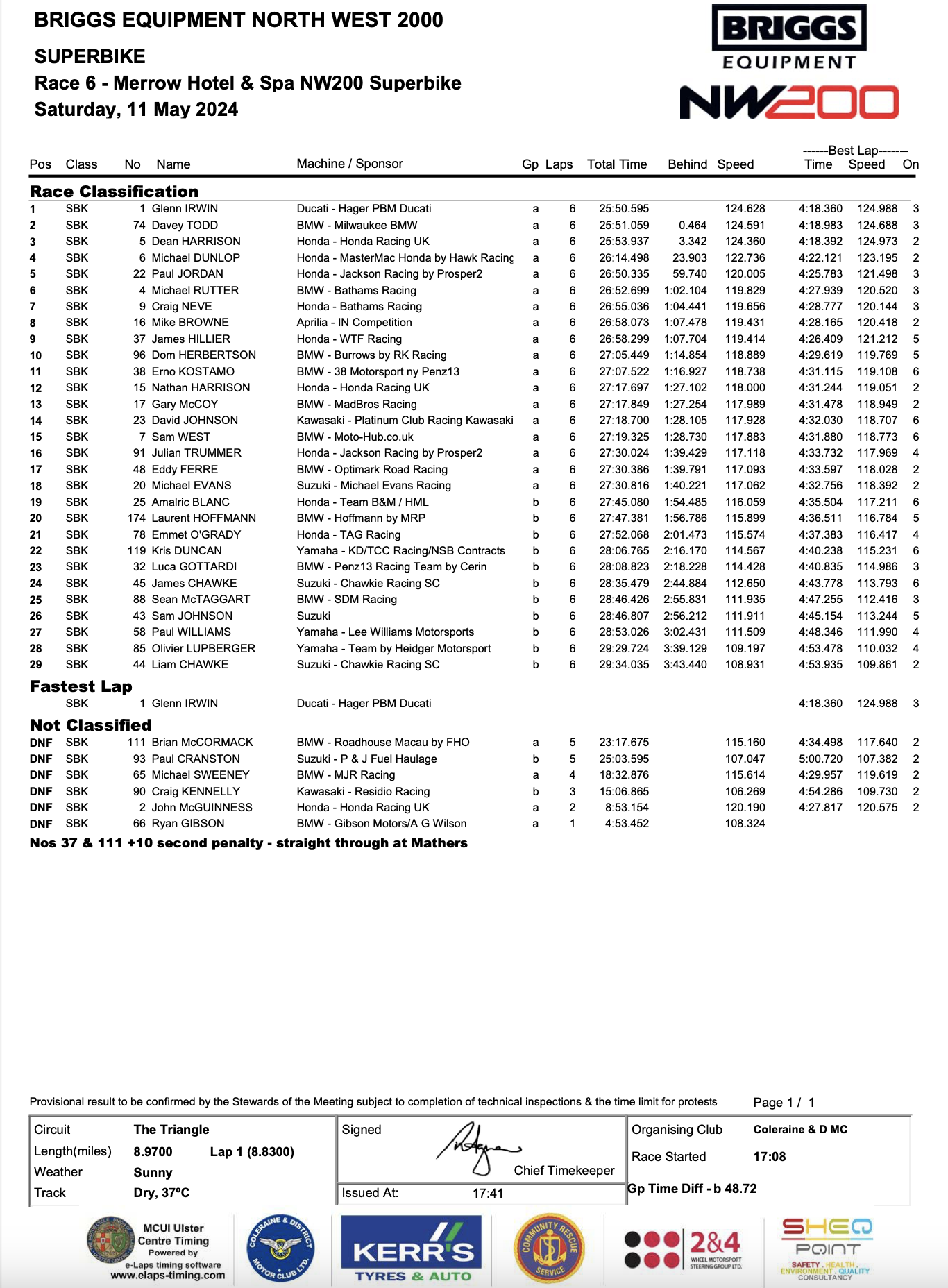 20240511Race006 2024 North West 200 Results : MERROW HOTEL AND SPA SUPERBIKE RACE (6 LAPS)