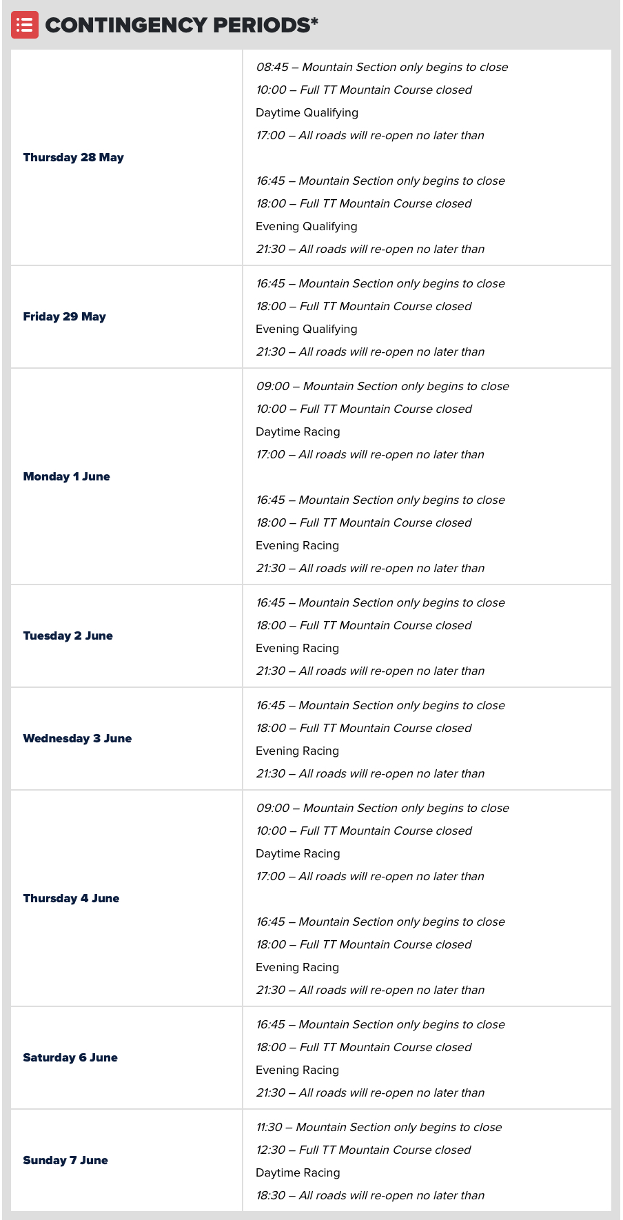 Screenshot 2026 Isle of Man TT Races Contingency Periods