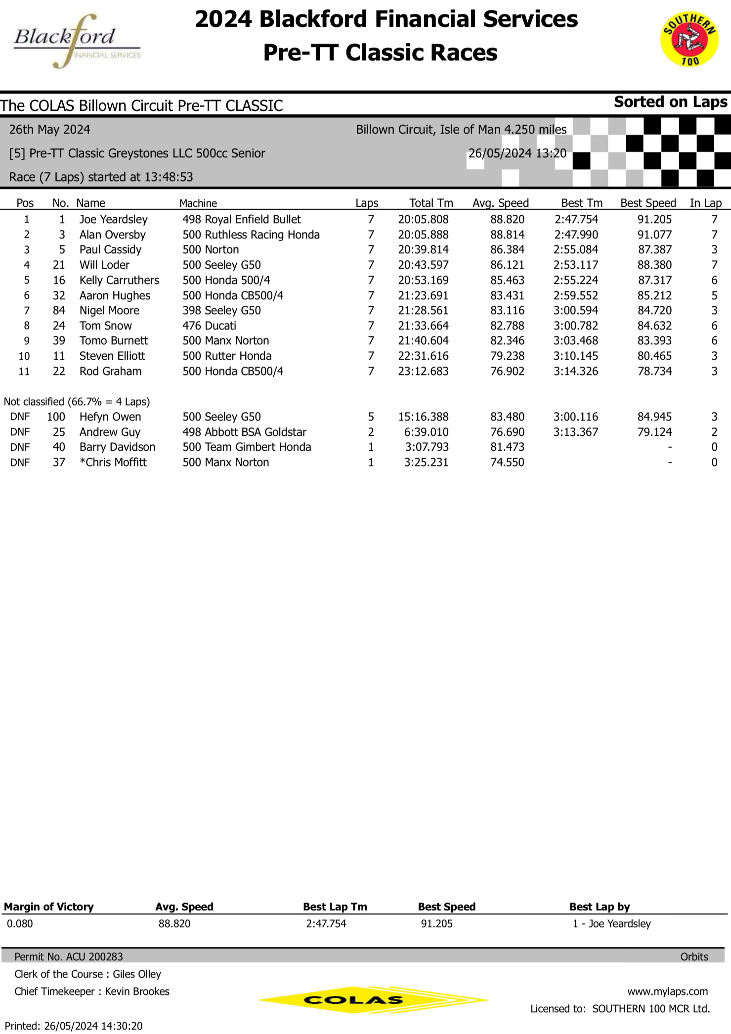 IMG_4668 Pre TT Classic Road Races Results : Race 5