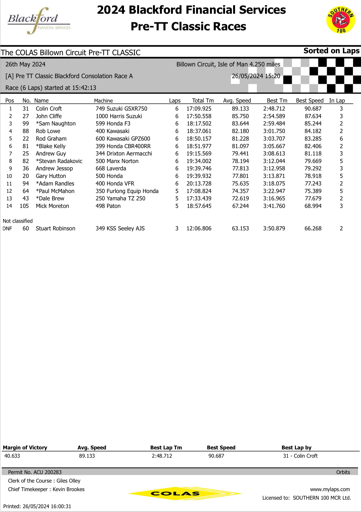 IMG_4674 Pre TT Classic Road Races Results : Race A