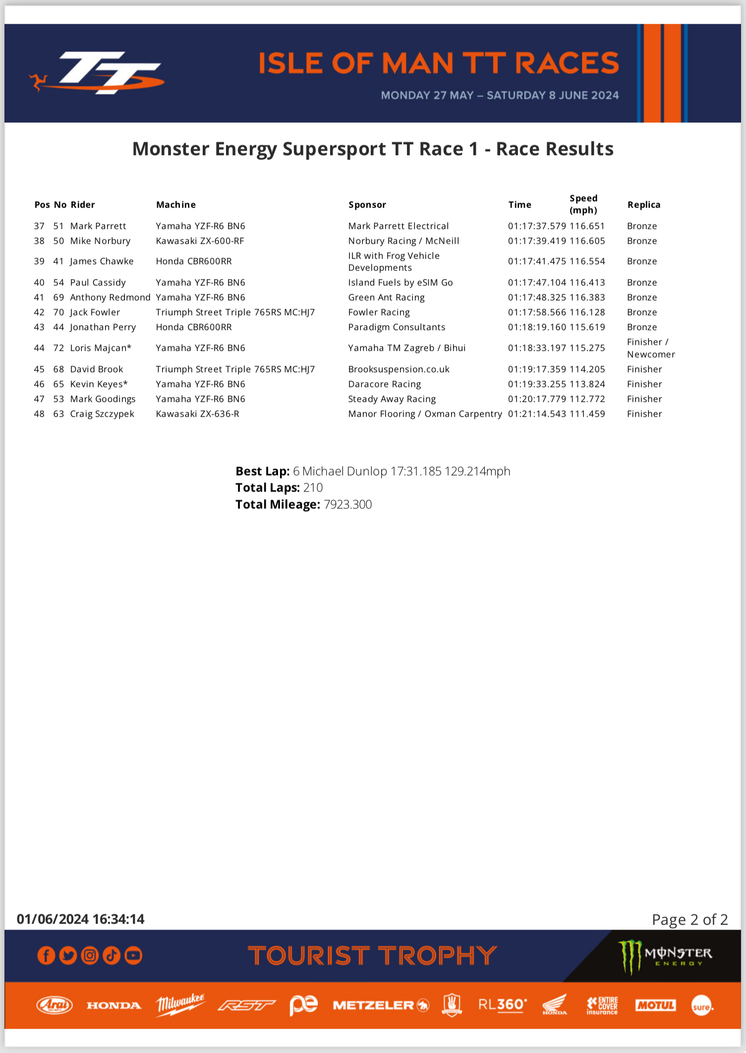 20240601SupersportRace1b-1 2024 Isle of Man TT Races : Supersport Race 1 Result