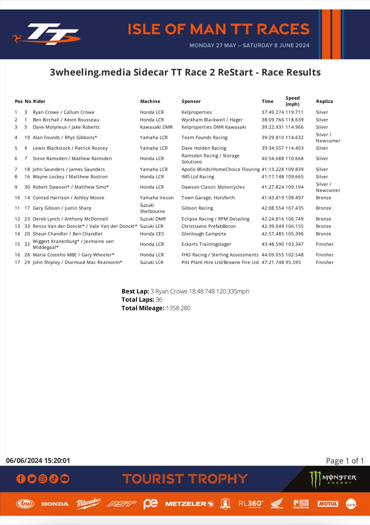 20240606SidecarRace2 3wheelin.media Sidecar TT Race 2 Results