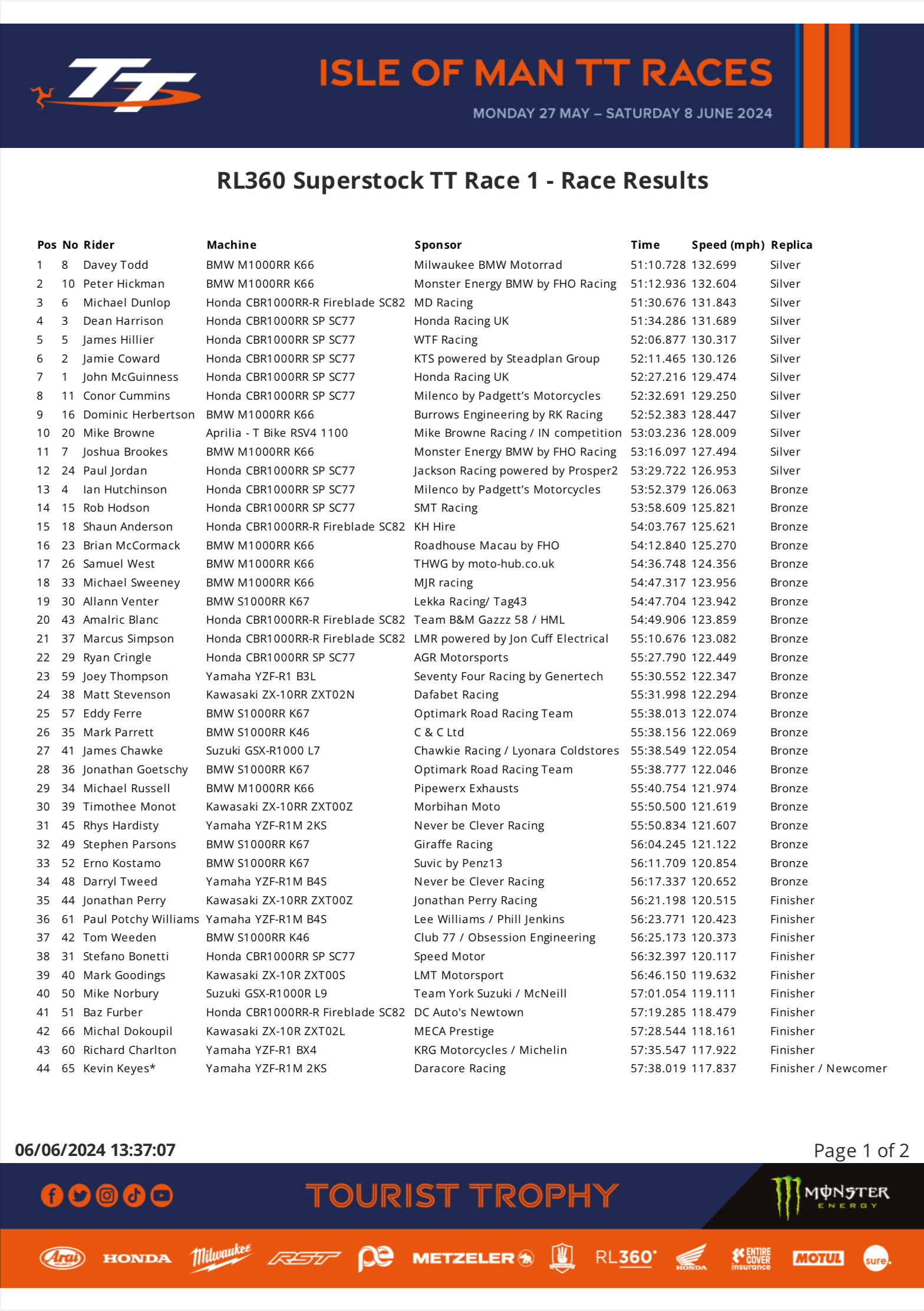 20240606SuperstockRace1a RL360 Superstock TT Race 1 Results