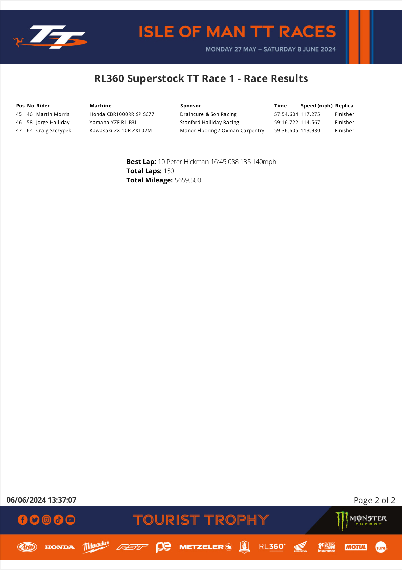 20240606SuperstockRace1b RL360 Superstock TT Race 1 Results