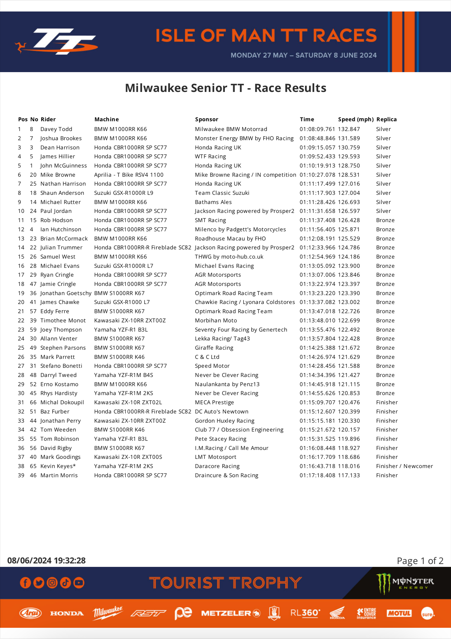 20240608SeniorTTa Monster Energy Senior TT Race Results