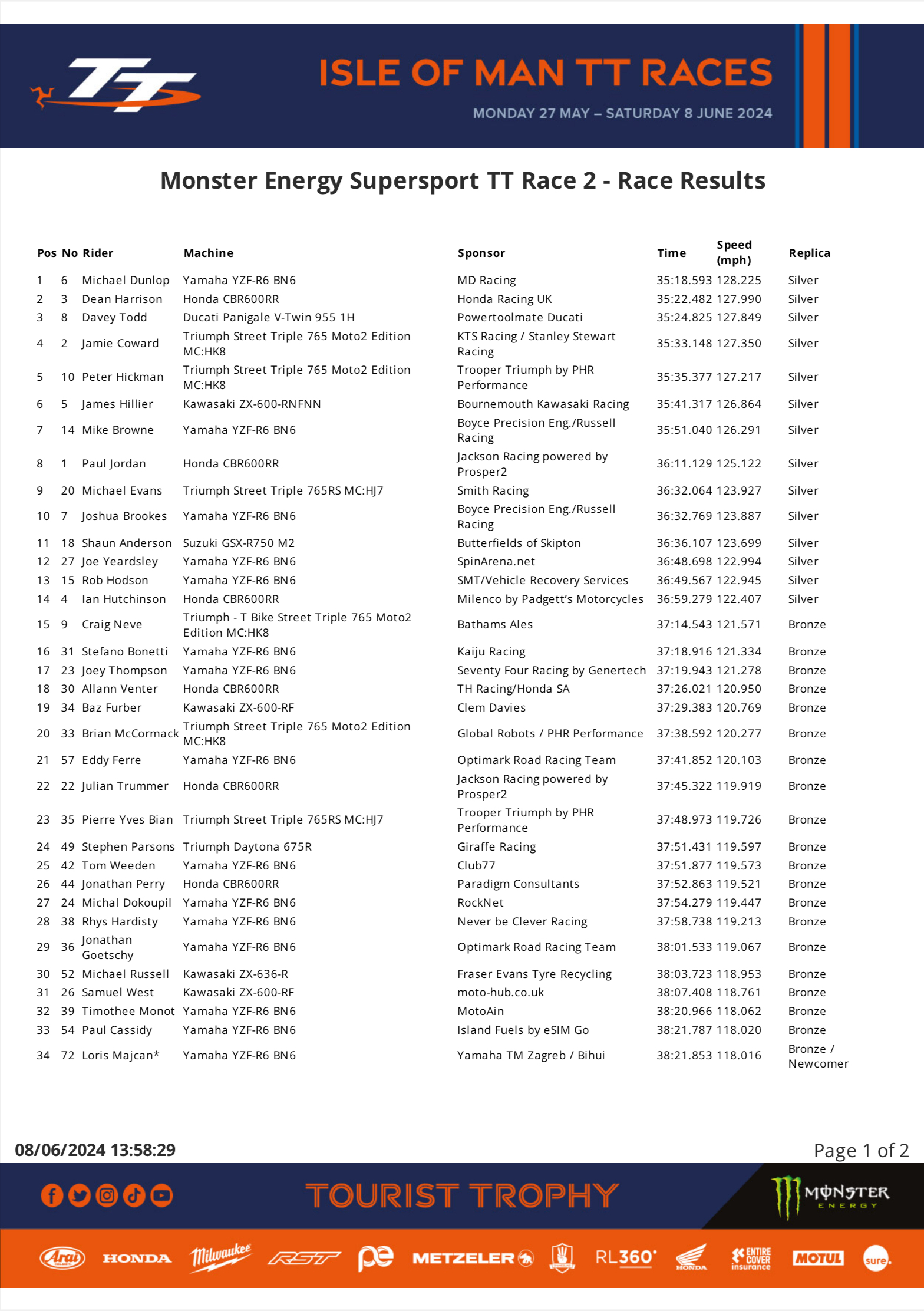 20240608SupersportRace2a Monster Energy Supersport TT Race 2 Results