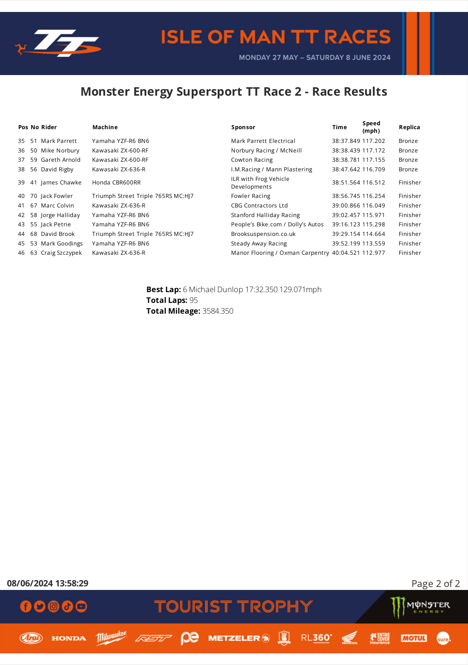 20240608SupersportRace2b Monster Energy Supersport TT Race 2 Results