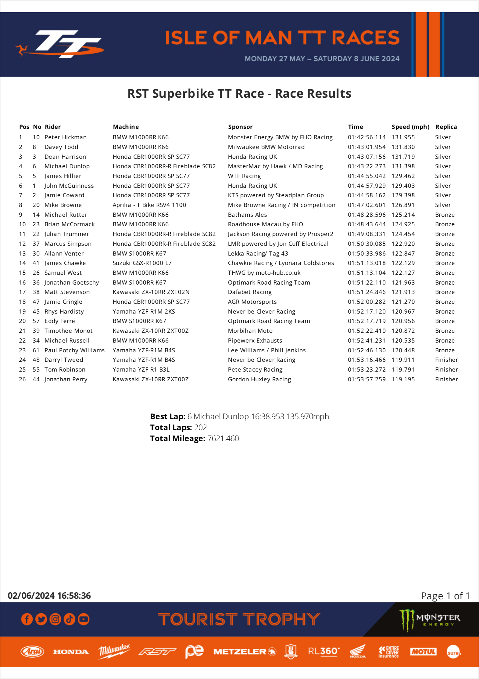 IMG_4688 2024 Isle of Man TT Races Superbike Race 1 Result