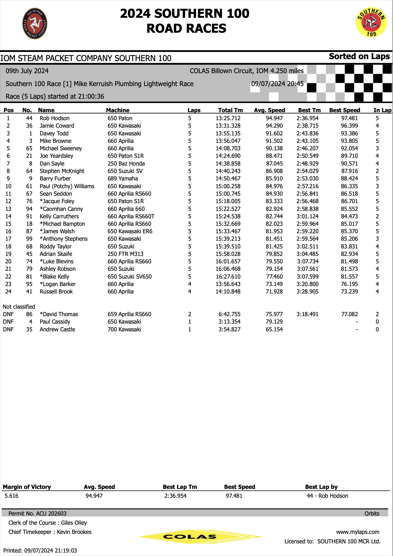 2024Southern100ResultsRace1 Race 1 Mike Kerruish Plumbing Lightweight Race