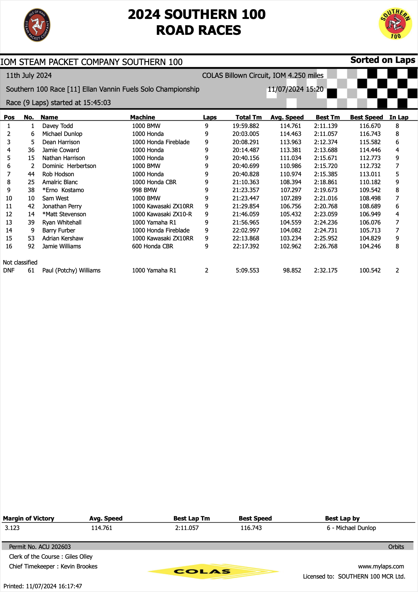 2024Southern100ResultsRace11 Race 11 Ellan Vannin Fuels Championship Race