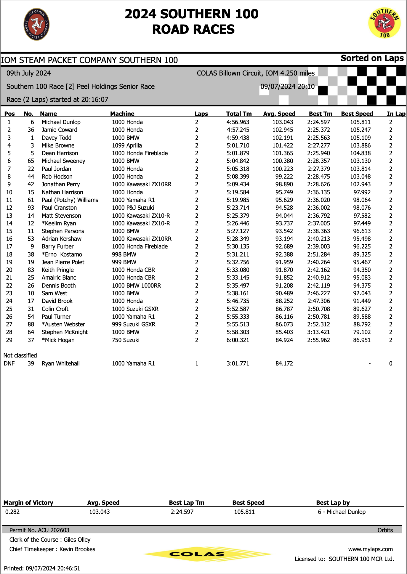 2024Southern100ResultsRace2 Race 2 Peel Holdings Senior Race