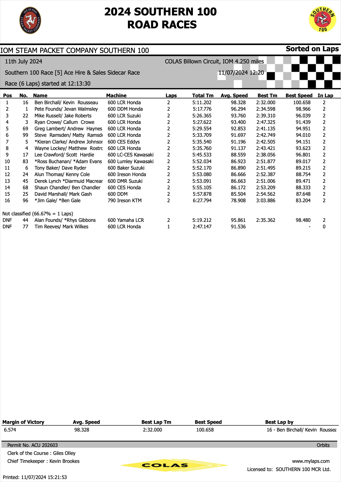 2024Southern100ResultsRace5 Race 5 Ace Hire Sidecar Race