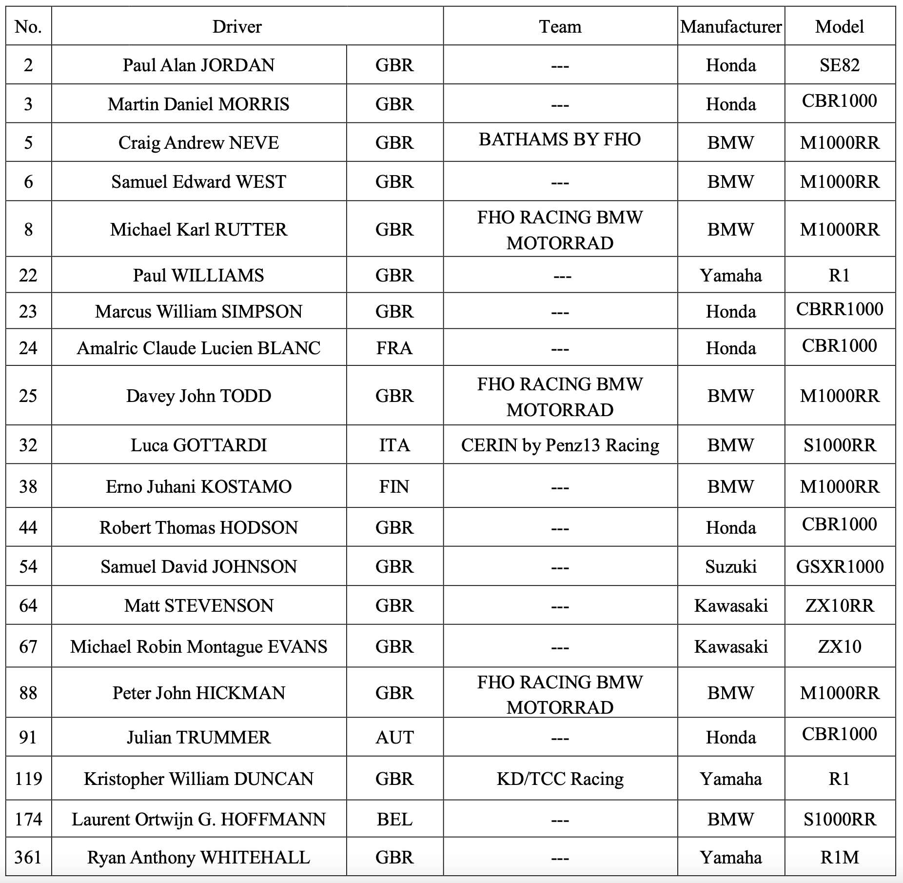 2024 Macau Grand Prix Entry List (Motorcycles)