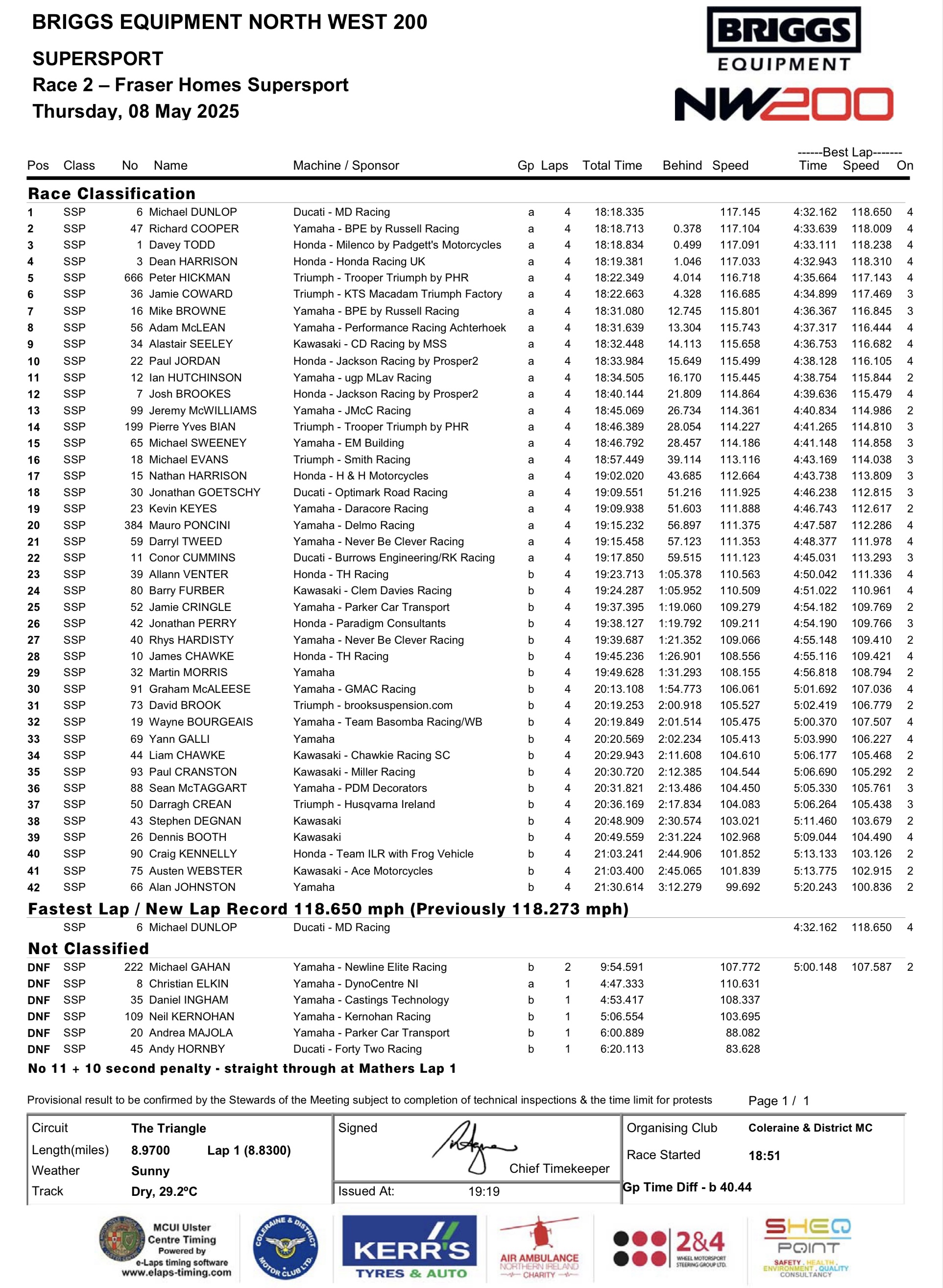 2025 NW200 Results : Race 2 : FRASER HOMES SUPERSPORT RACE (4 LAPS) 2025 NW200 Results : Race 2 : FRASER HOMES SUPERSPORT RACE (4 LAPS)