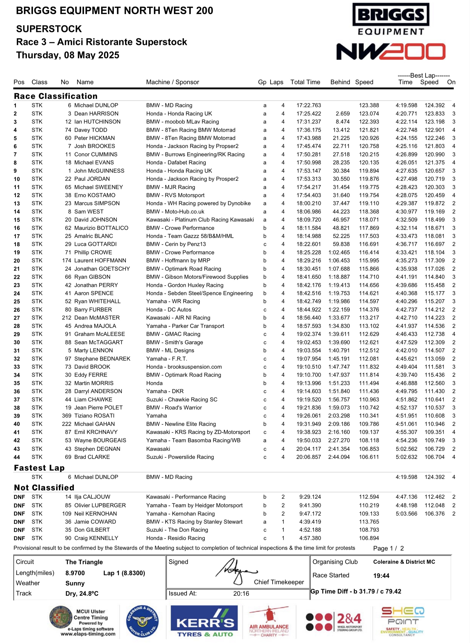 2025 NW200 Results : Race 3 : AMICI RISTORANTE SUPERSTOCK RACE (4 LAPS) 2025 NW200 Results : Race 3 : AMICI RISTORANTE SUPERSTOCK RACE (4 LAPS)
