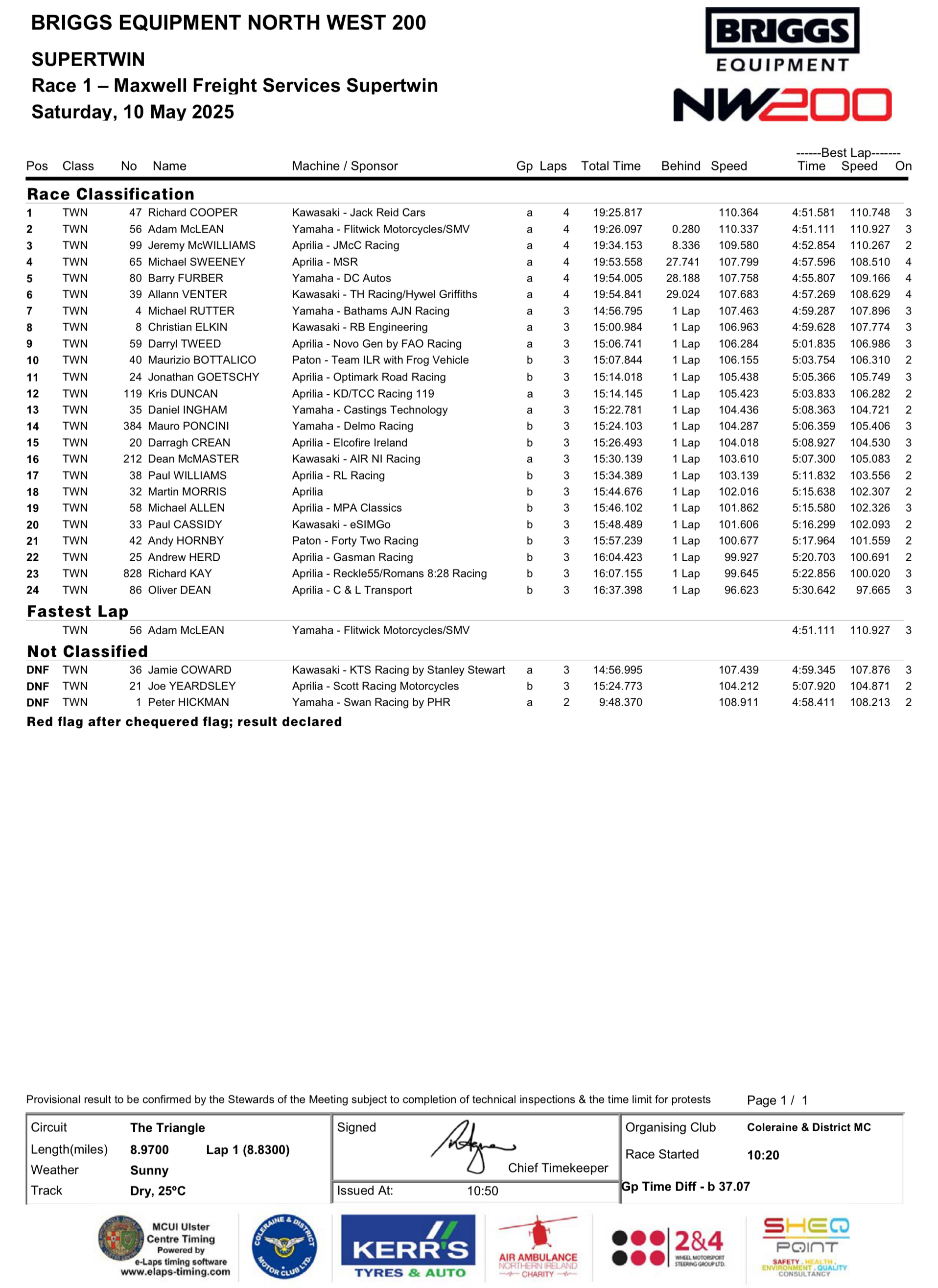 IMG_6800 2025 NW200 Results : Saturday Race 1 : MAXWELL FREIGHT SERVICES SUPERTWIN RACE (4 LAPS)