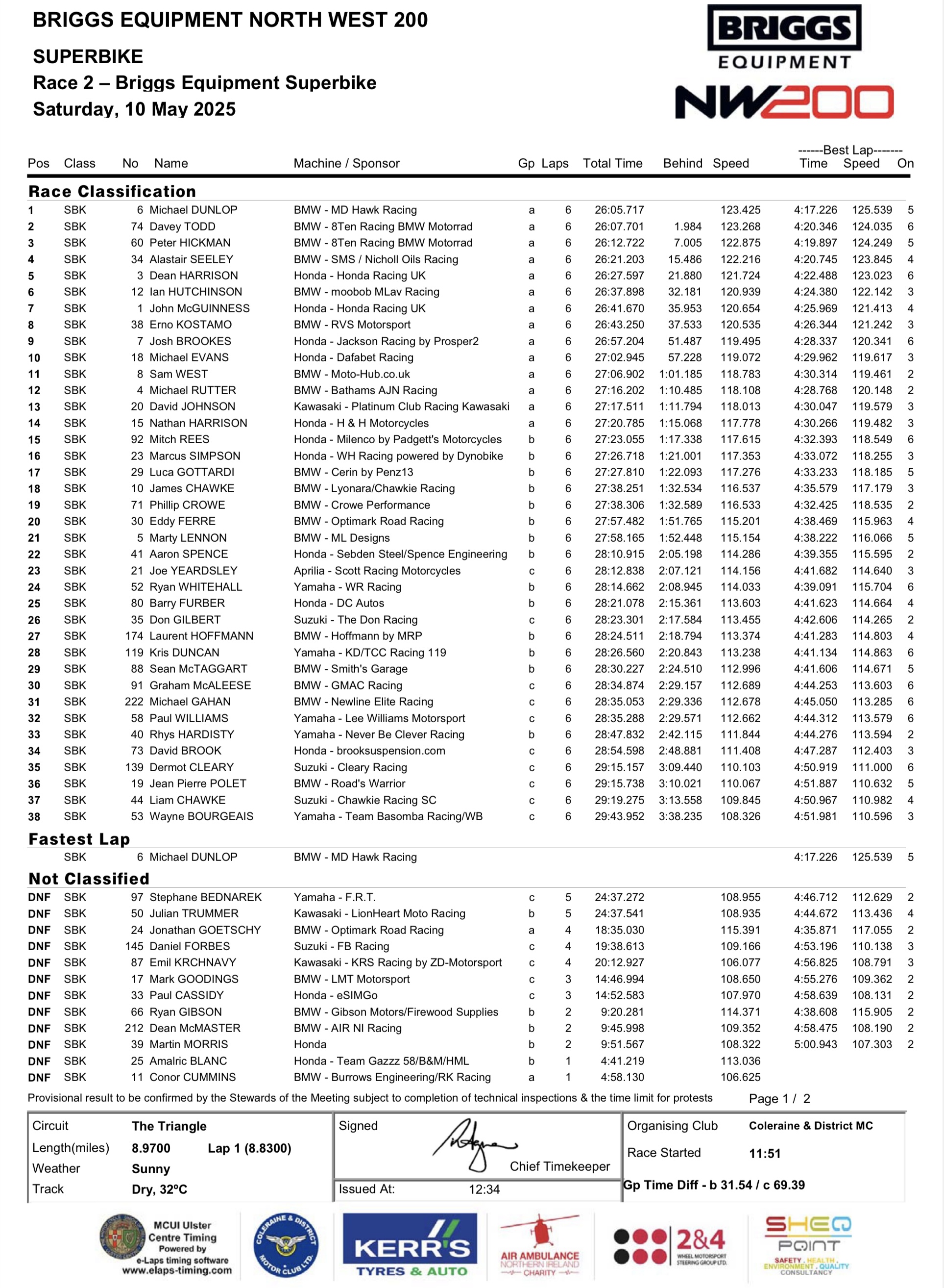 2025 NW200 Results : Saturday Race 2 : BRIGGS EQUIPMENT SUPERBIKE RACE (6 LAPS) 2025 NW200 Results : Saturday Race 2 : BRIGGS EQUIPMENT SUPERBIKE RACE (6 LAPS)
