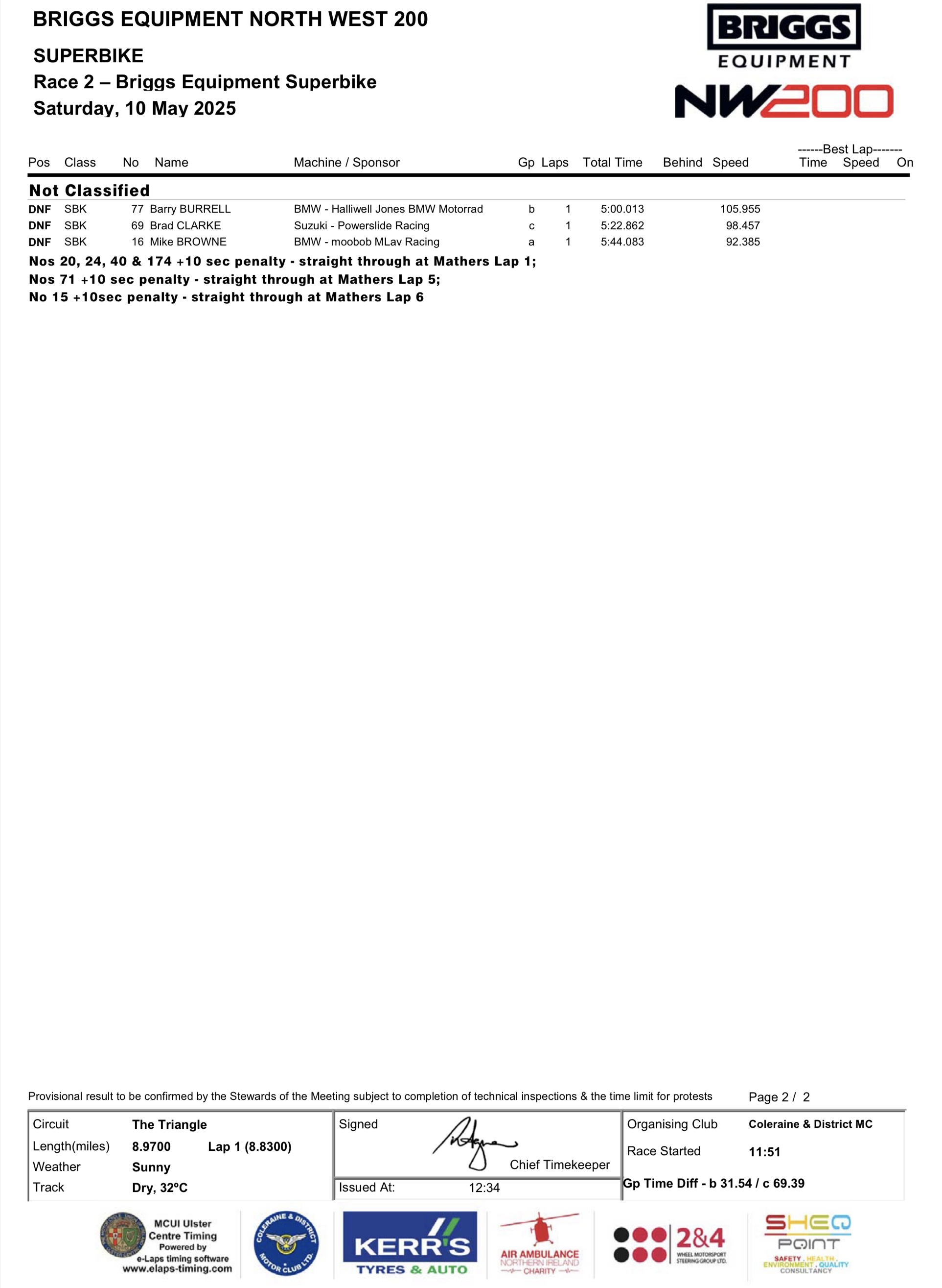 2025 NW200 Results : Saturday Race 2 : BRIGGS EQUIPMENT SUPERBIKE RACE (6 LAPS) 002 2025 NW200 Results : Saturday Race 2 : BRIGGS EQUIPMENT SUPERBIKE RACE (6 LAPS) 002