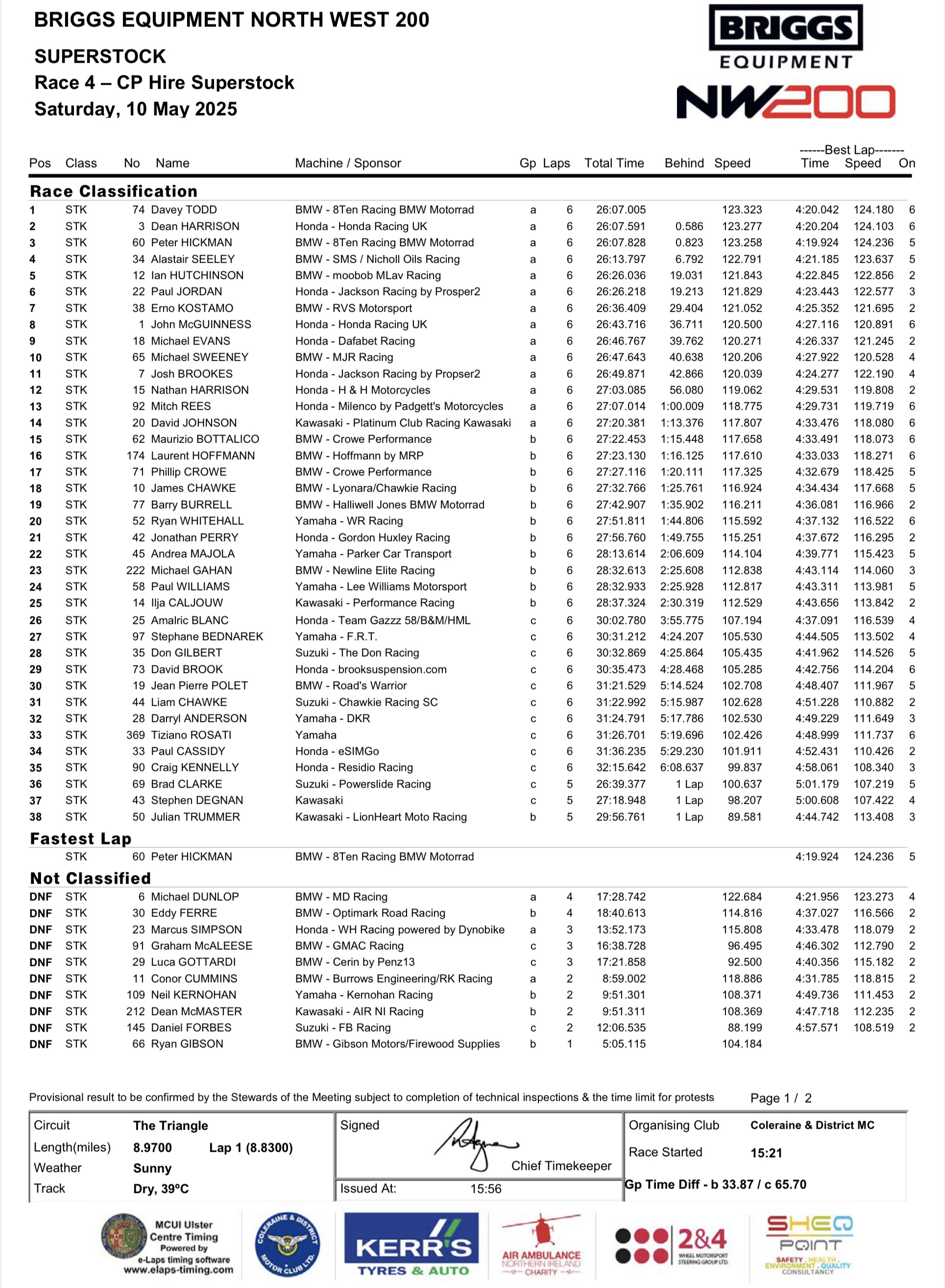 2025 NW200 Results : Saturday Race 4 : CP HIRE SUPERSTOCK RACE (6 2025 NW200 Results : Saturday Race 4 : CP HIRE SUPERSTOCK RACE (6 LAPS)