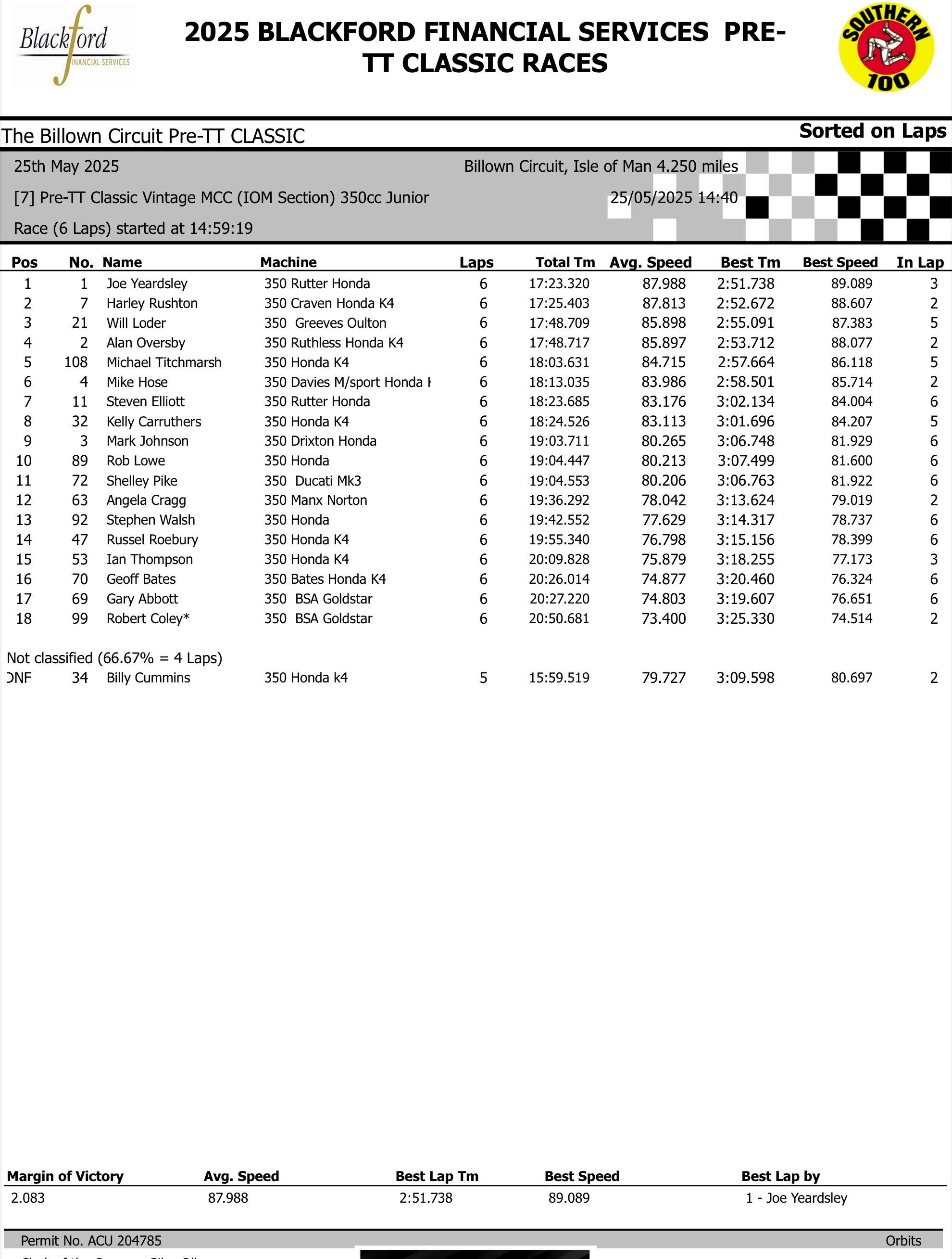 Race 7 : VINTAGE MCC (loM Section) 350 Classic Race 