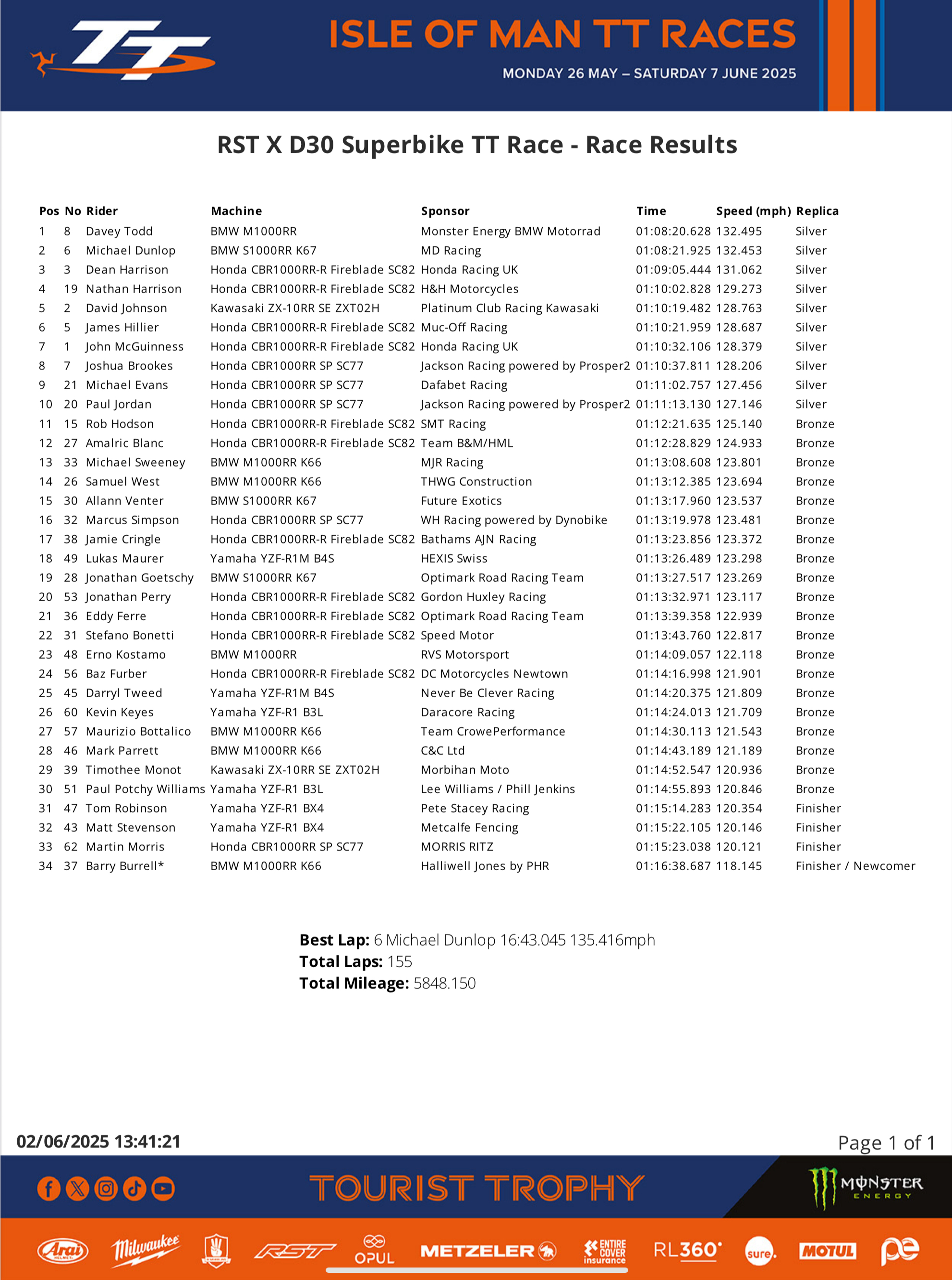 IMG_6908 2025 RST X D30 Superbike TT Race - Race Results