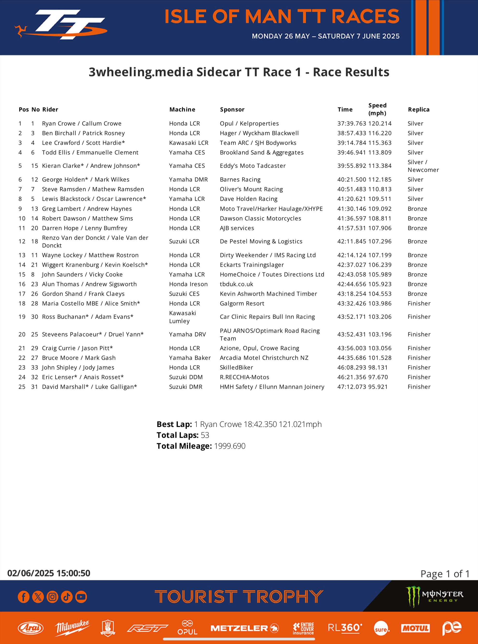 IMG_6909 2025 3wheeling.media Sidecar TT Race 1 - Race Results