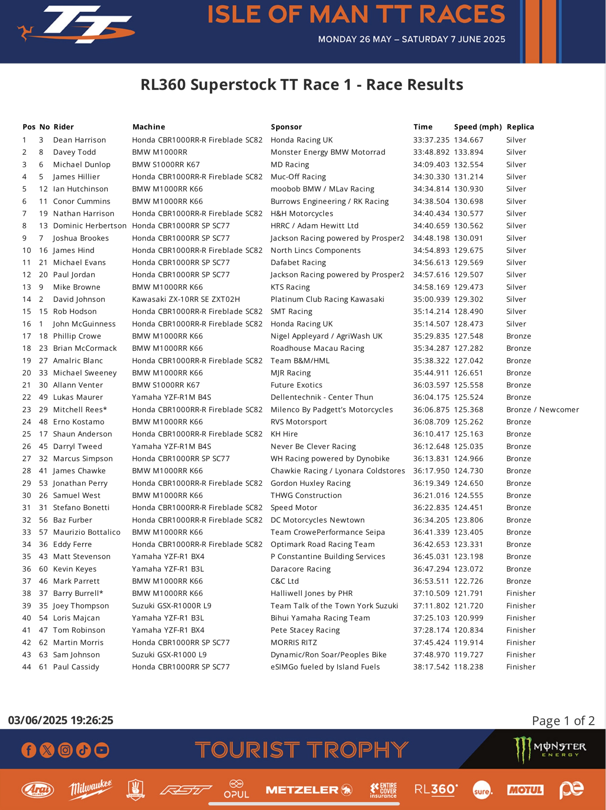 Screenshot 2025 RL360 Superstock TT Race 1 (Pg 1)