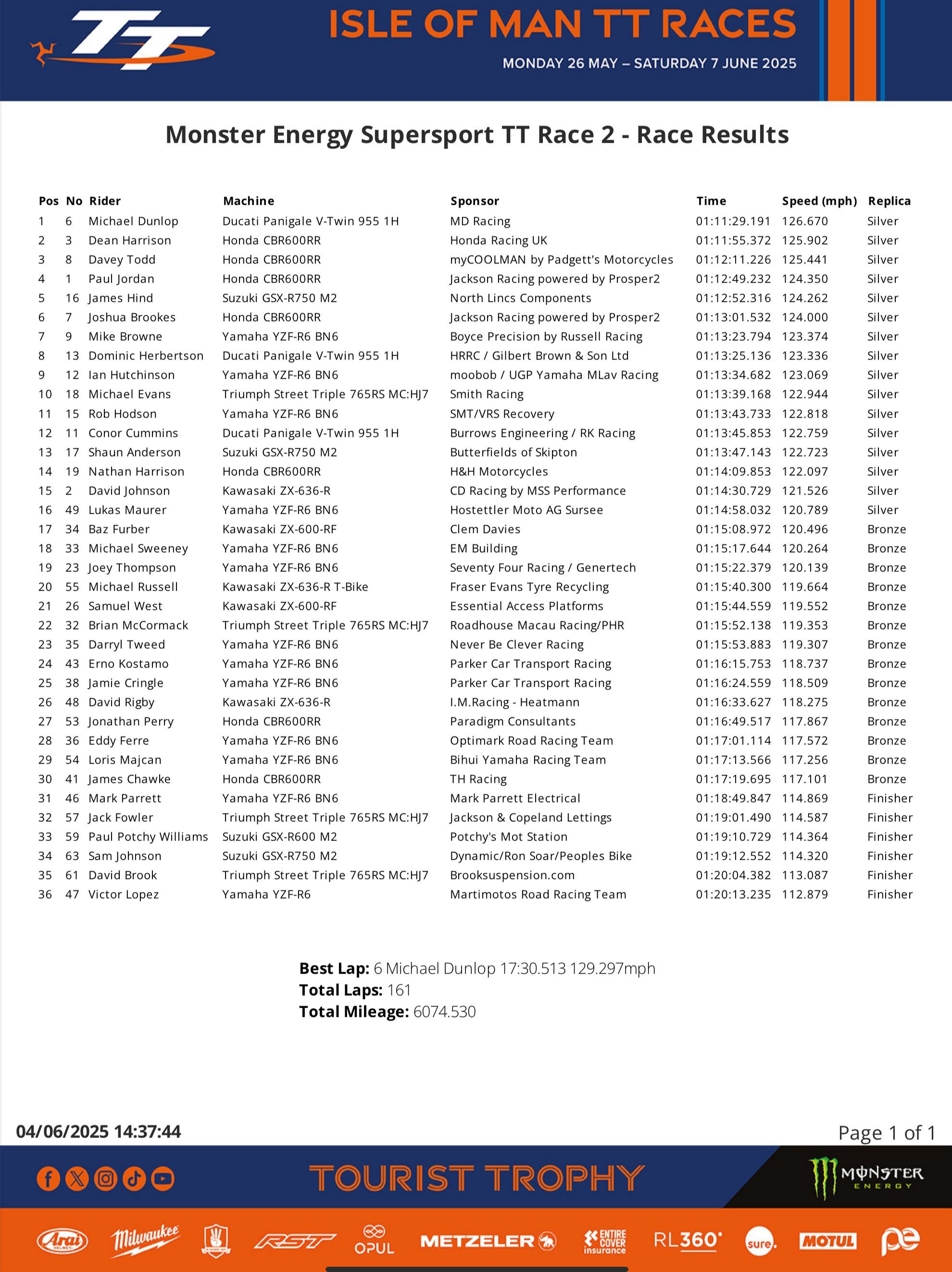 IMG_6915 2025 Monster Energy Supersport TT Race 2 - Race Results