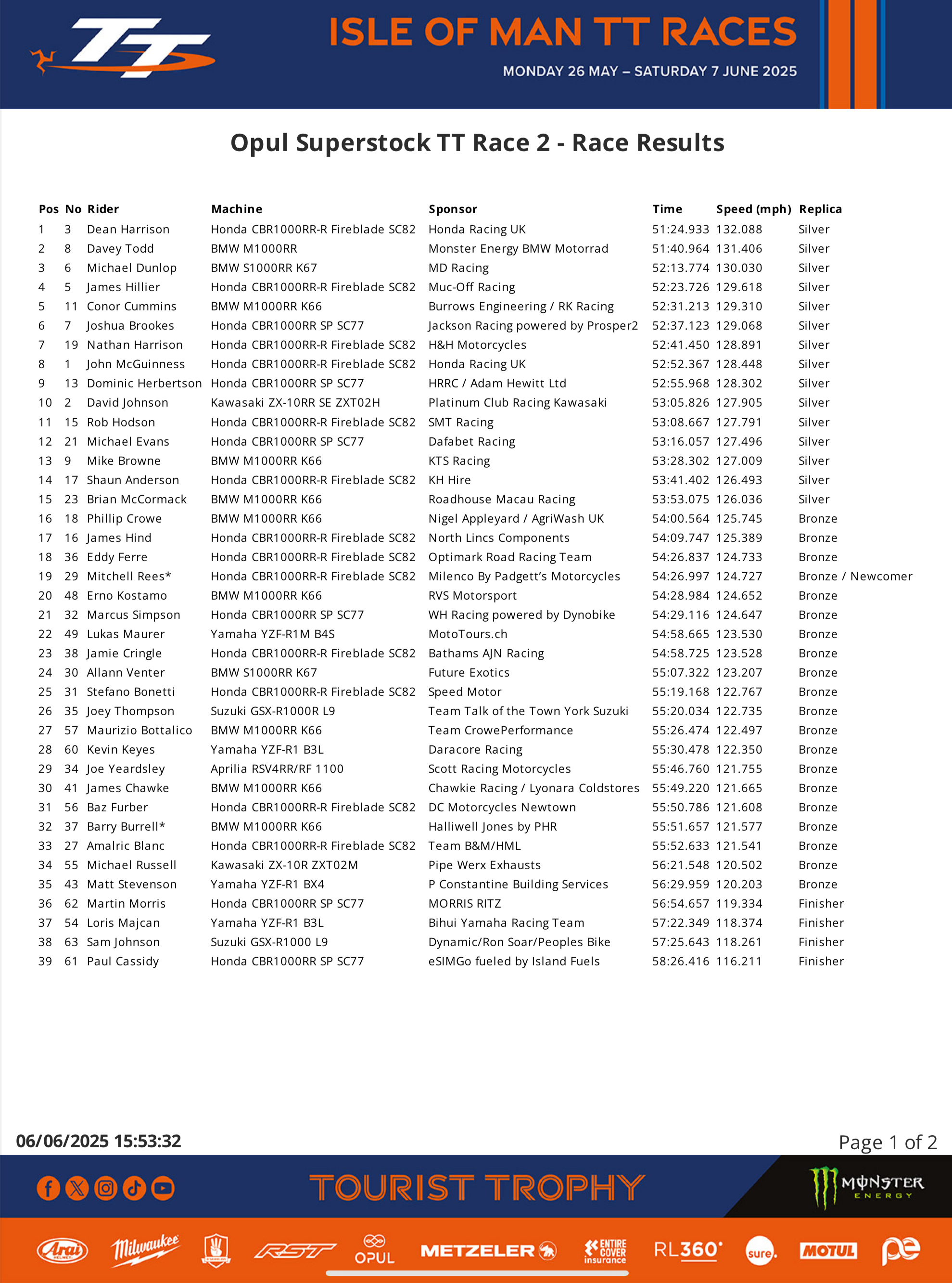 IMG_6920 2025 Opul Superstock TT Race 2 - Race Results