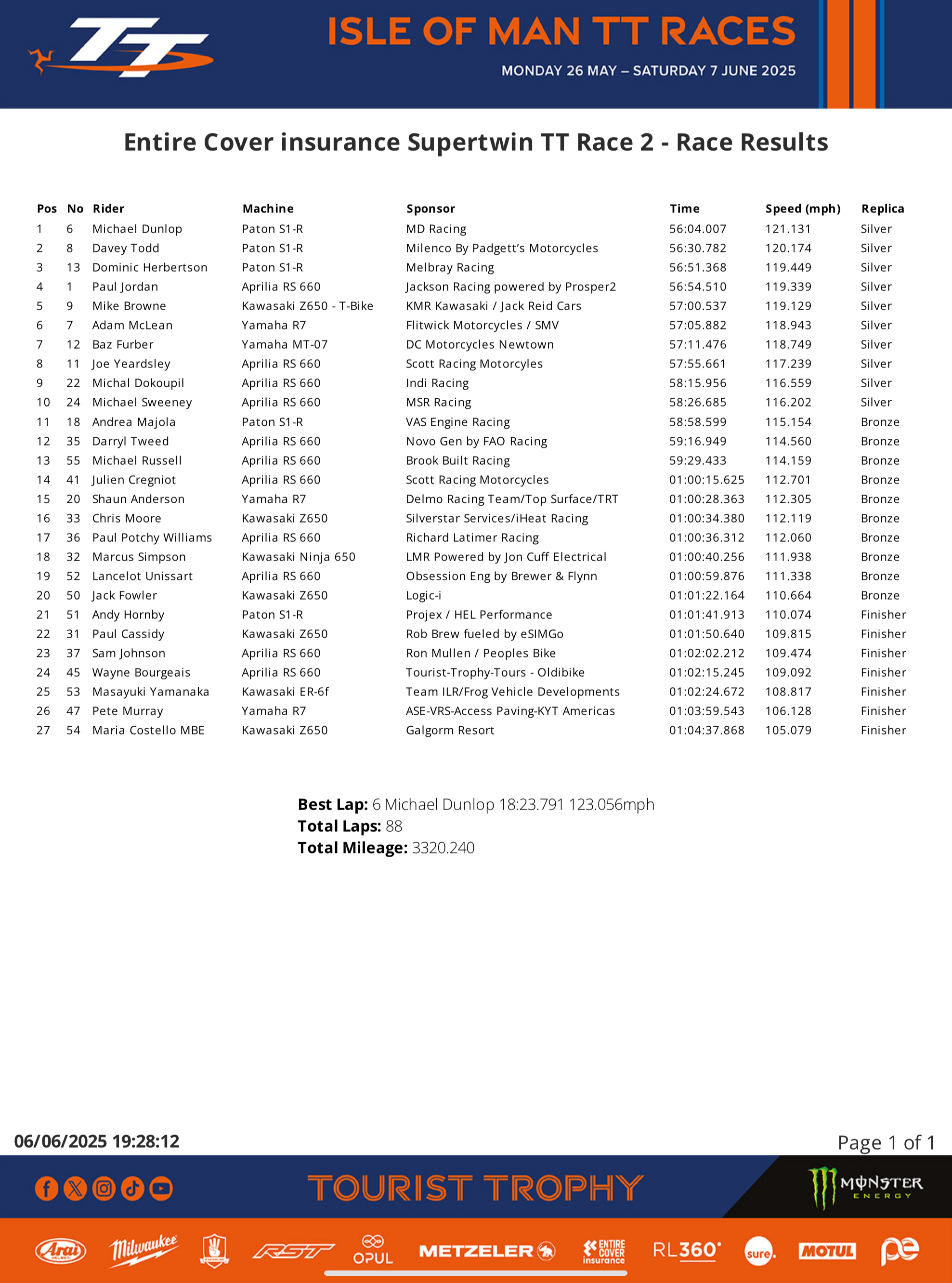 IMG_6922 2025 Entire Cover insurance Supertwin TT Race 2 - Race Results