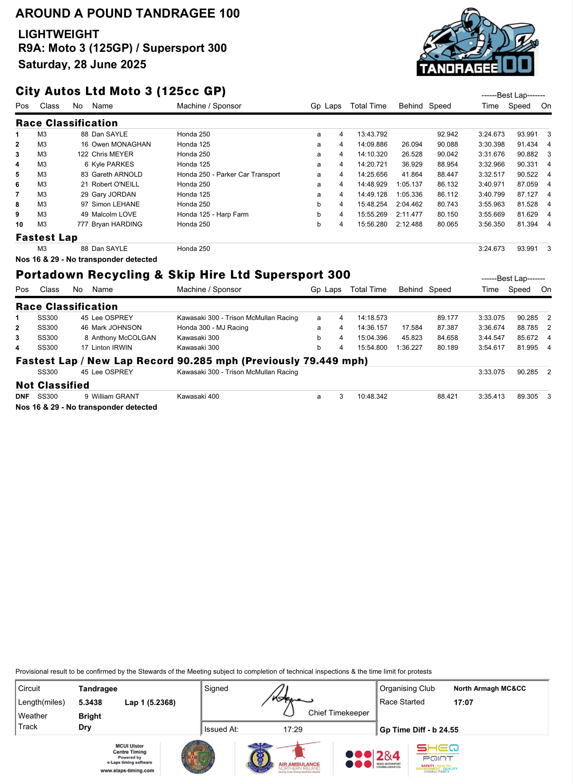 IMG_7018 2025 Tandragee 100 Results : Race 9A