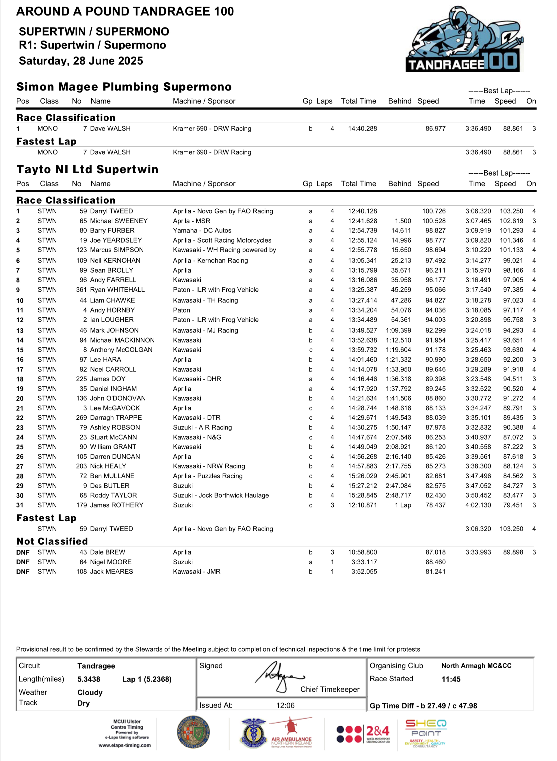 IMG_7020 2025 Tandragee 100 Results : Race 1