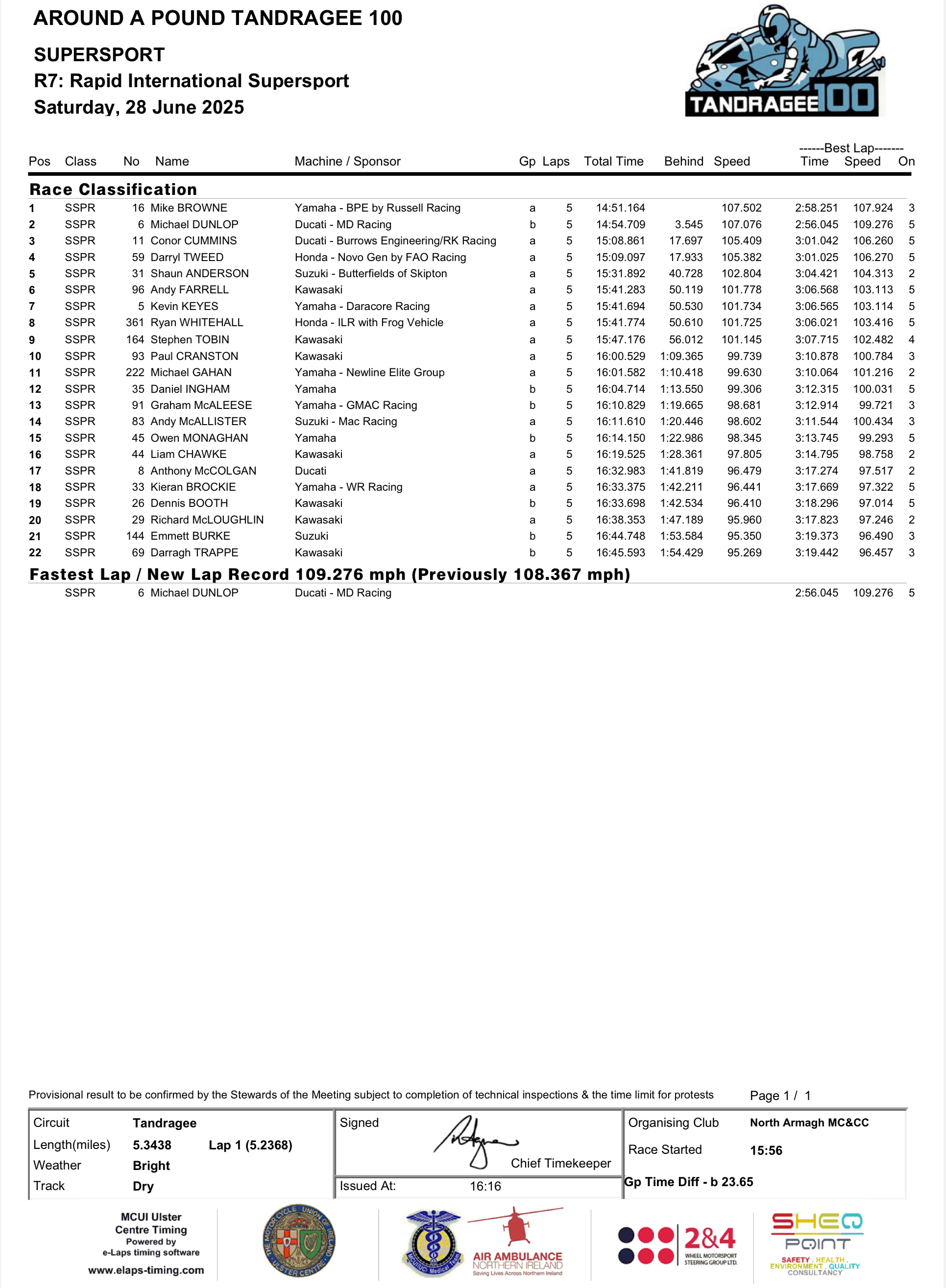 IMG_7022 2025 Tandragee 100 Results : Race 7