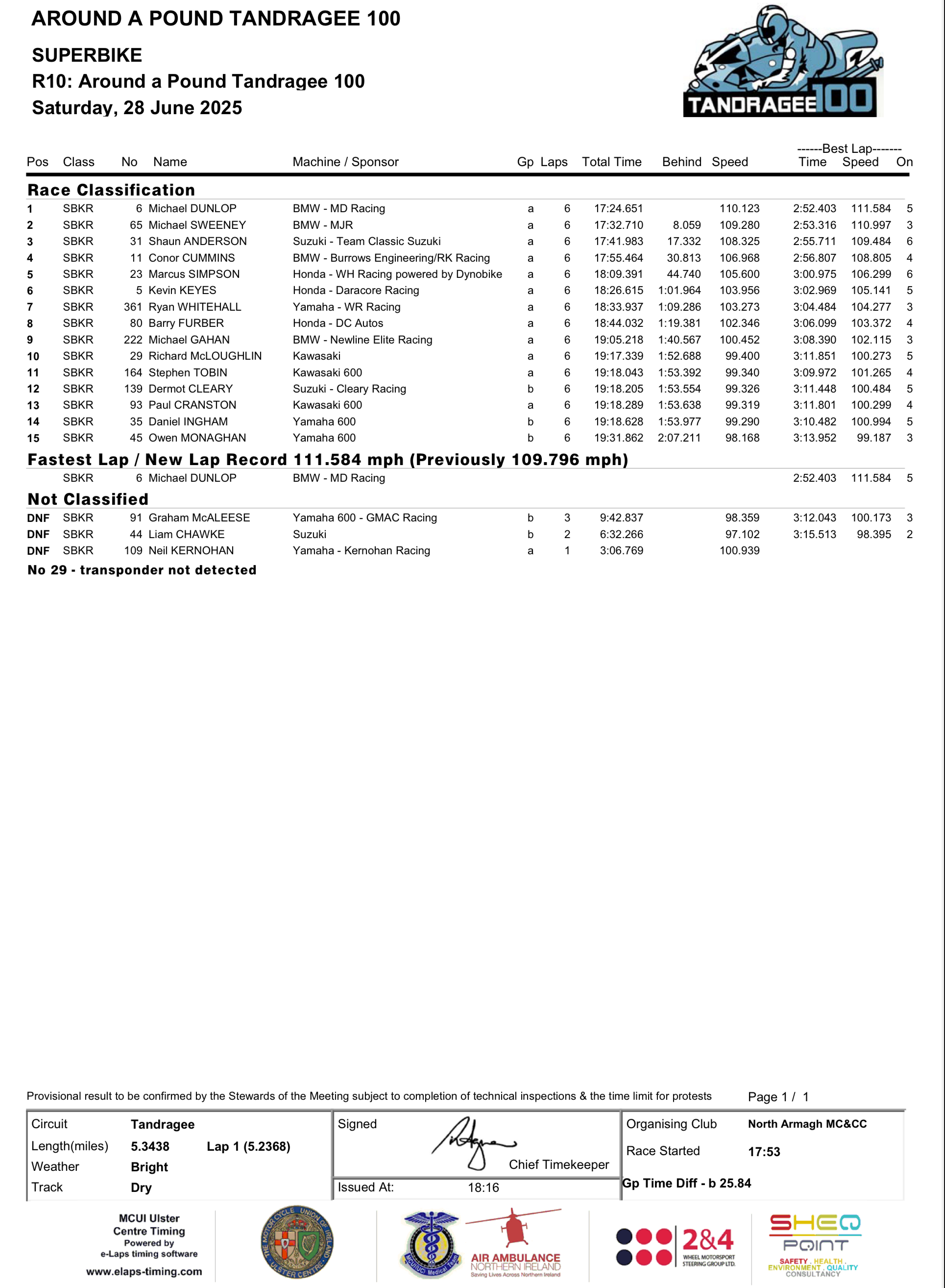 IMG_7024 2025 Tandragee 100 Results : Race 10