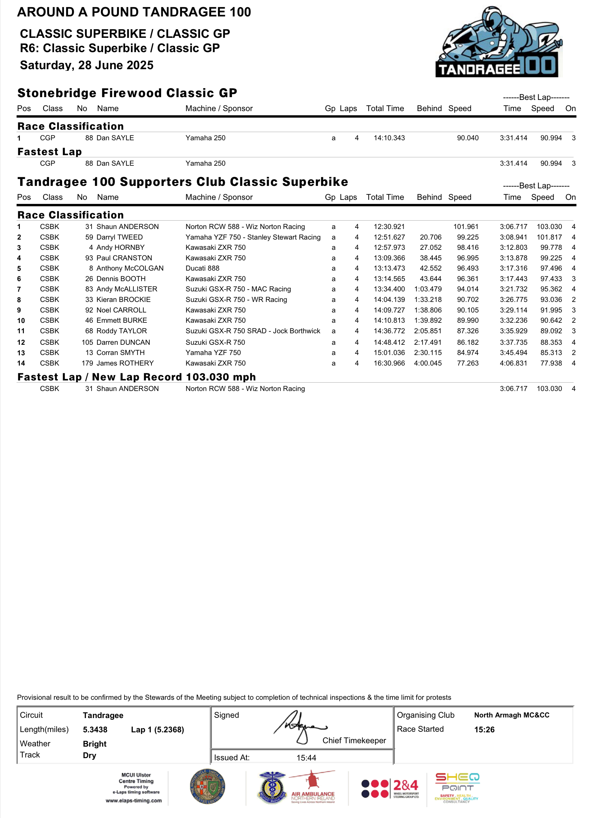 IMG_7025 2025 Tandragee 100 Results : Race 6