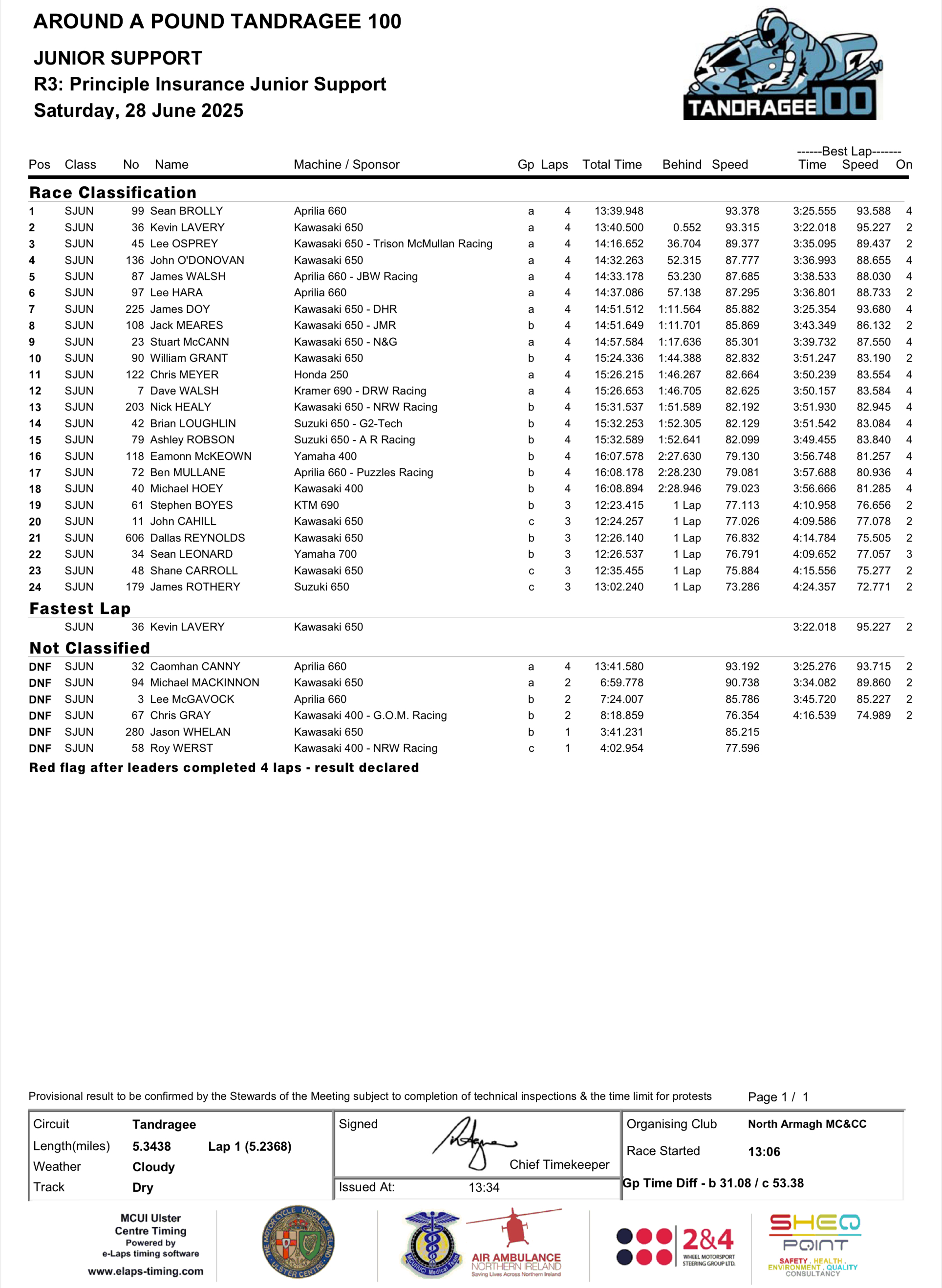 IMG_7027 2025 Tandragee 100 Results : Race 3