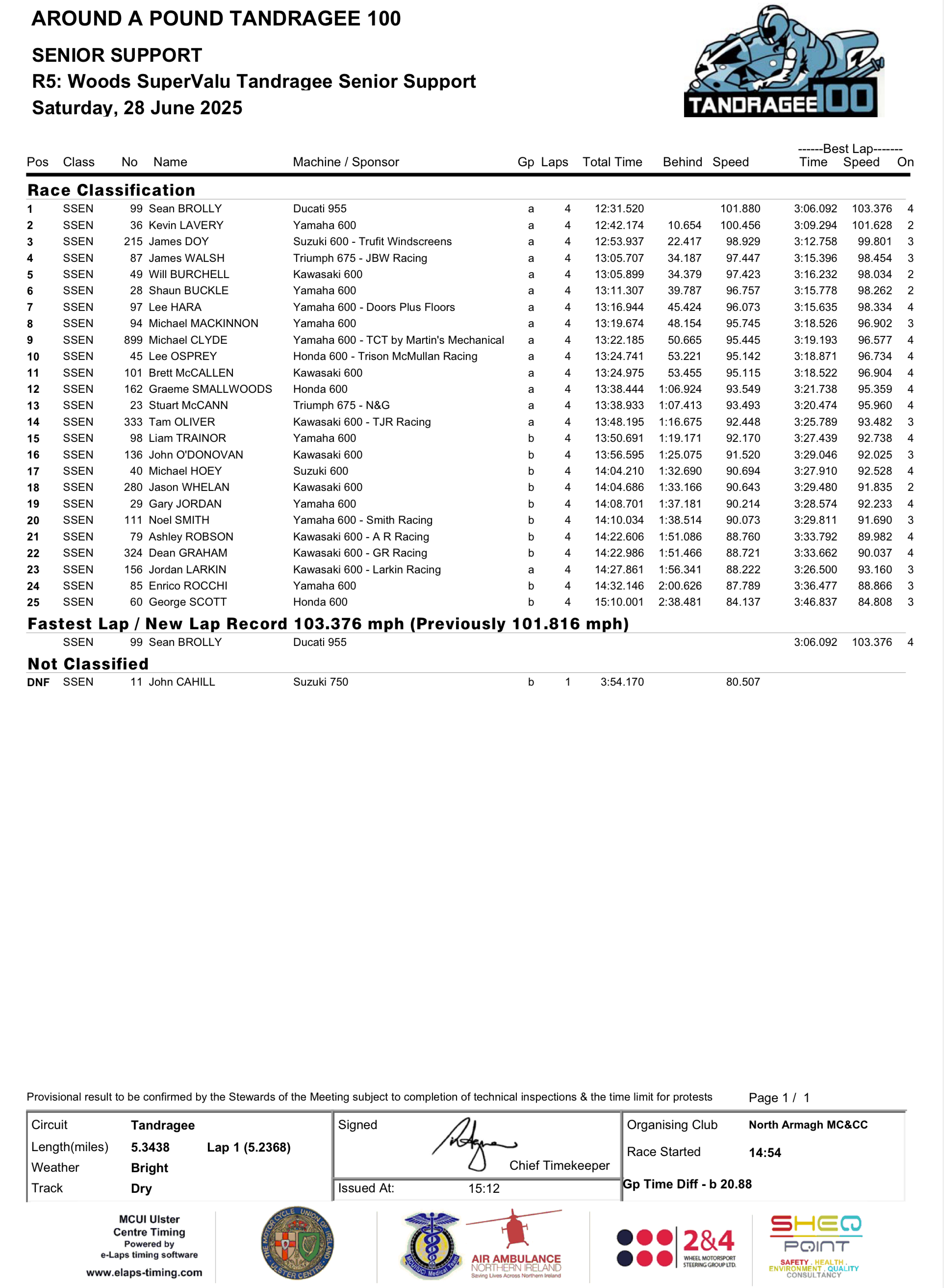 IMG_7029 2025 Tandragee 100 Results : Race 5