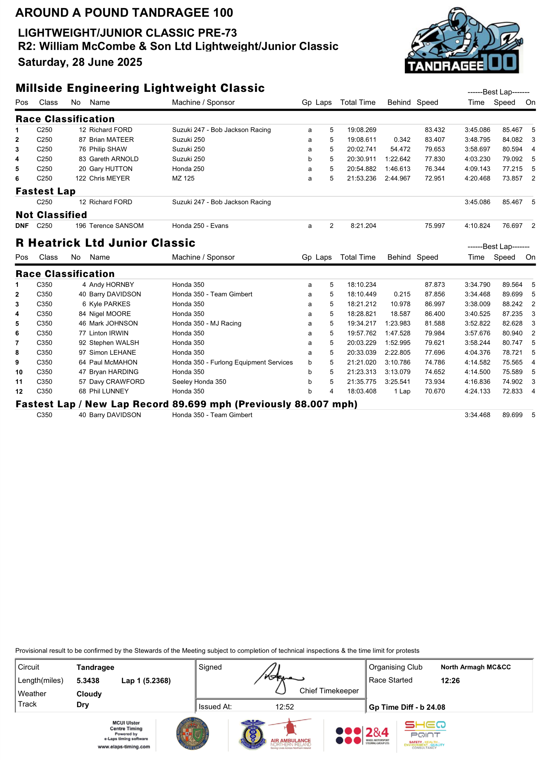 IMG_7030 2025 Tandragee 100 Results : Race 2
