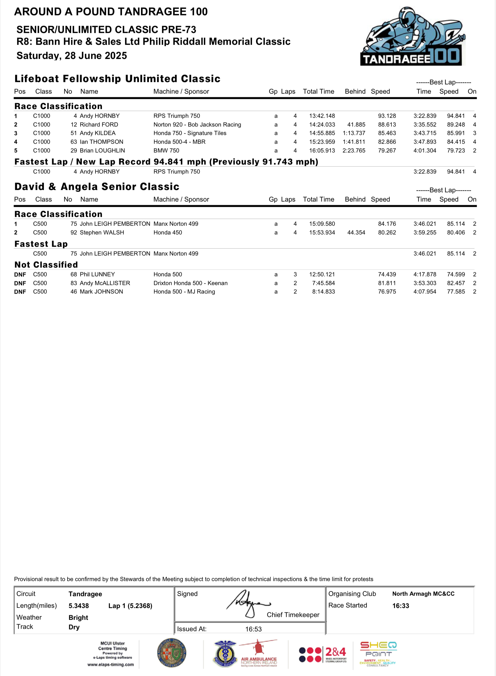 IMG_7031 2025 Tandragee 100 Results : Race 8