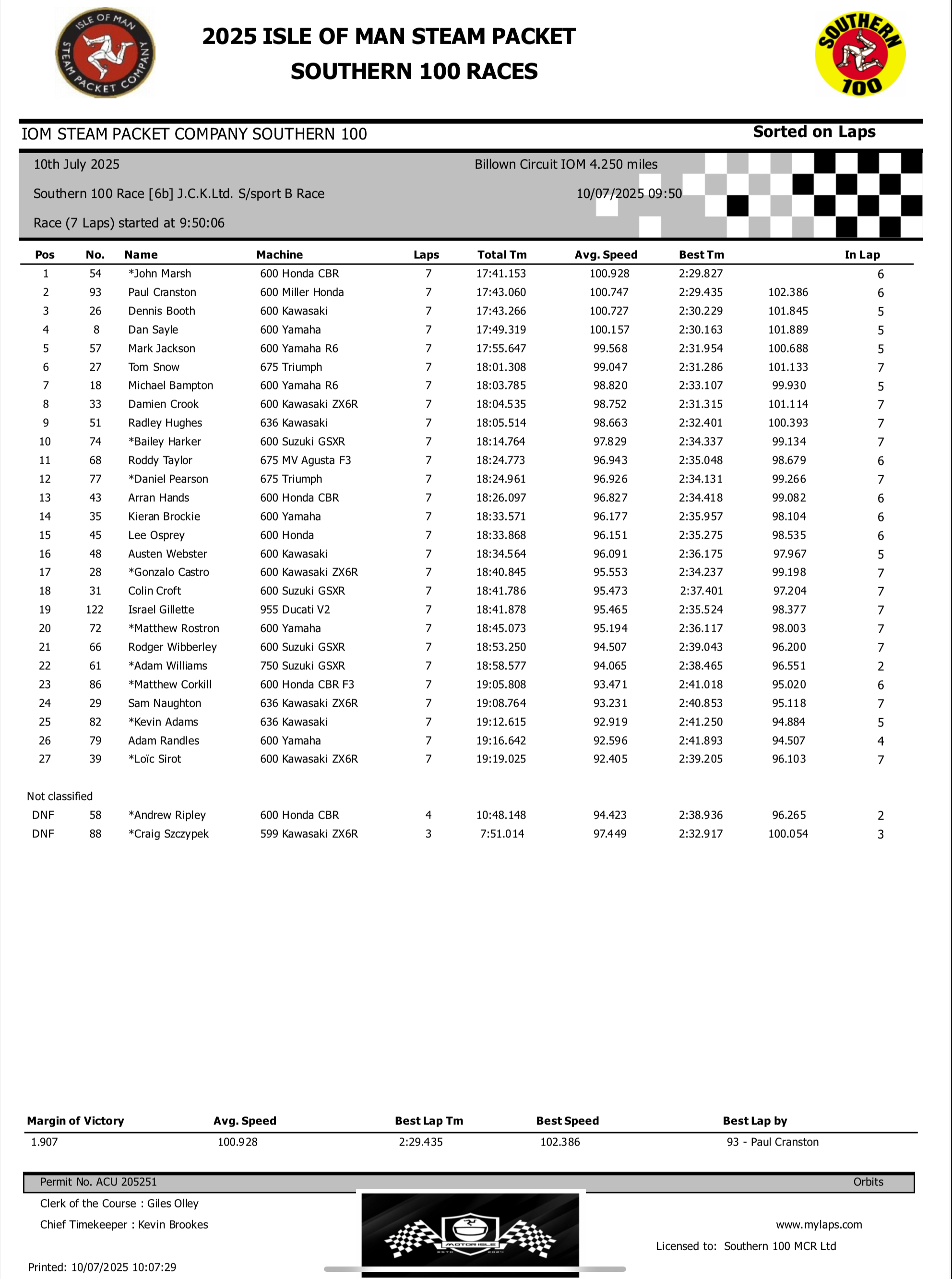 IMG_7043 Race 6b : JCK 600cc B Race