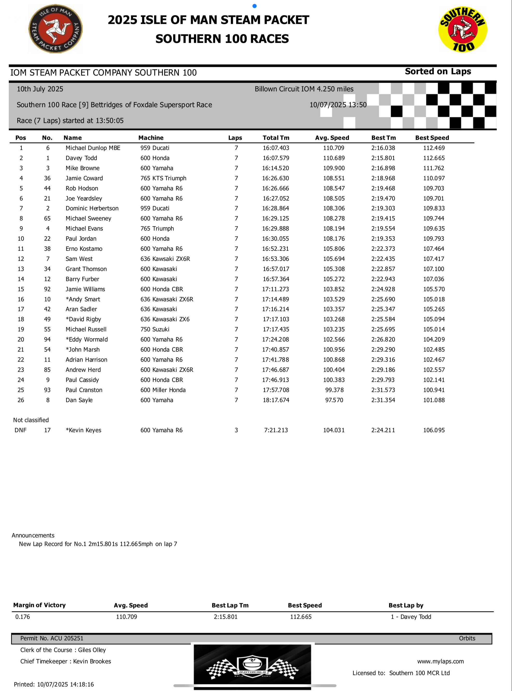 IMG_7048 Race 9 : Bettridges 600cc Challenge Race