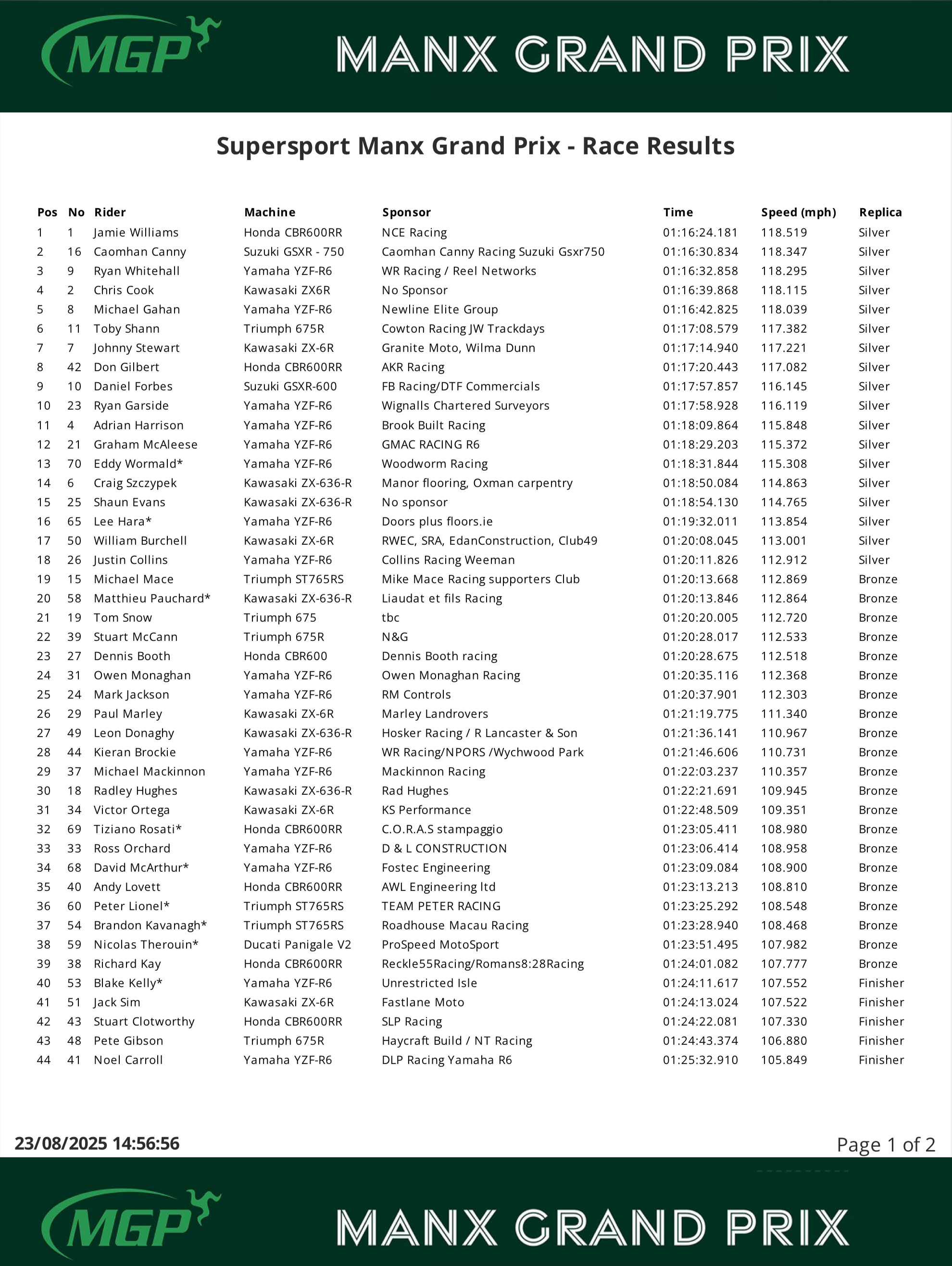 IMG_7168 Supersport Manx Grand Prix - Race Results