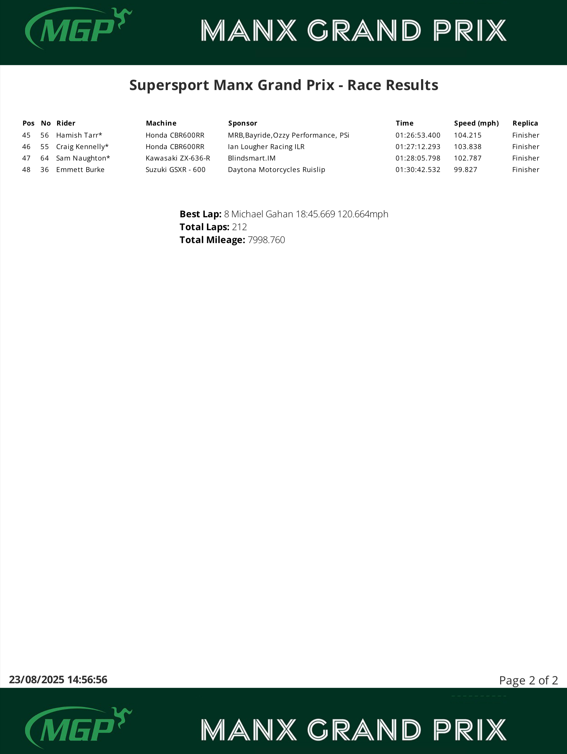 IMG_7169 Supersport Manx Grand Prix - Race Results