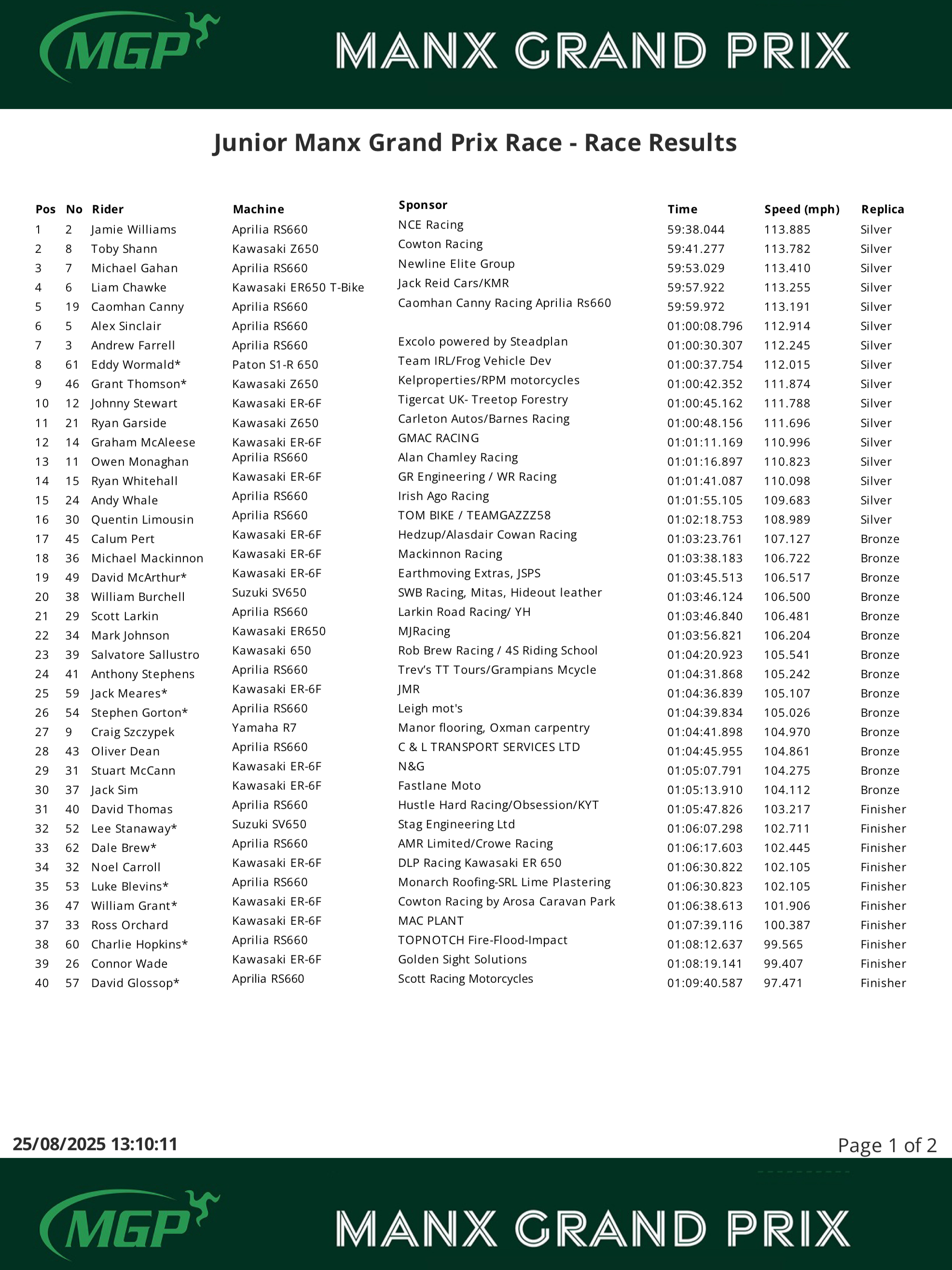 IMG_7171 Junior Manx Grand Prix Race - Race Results